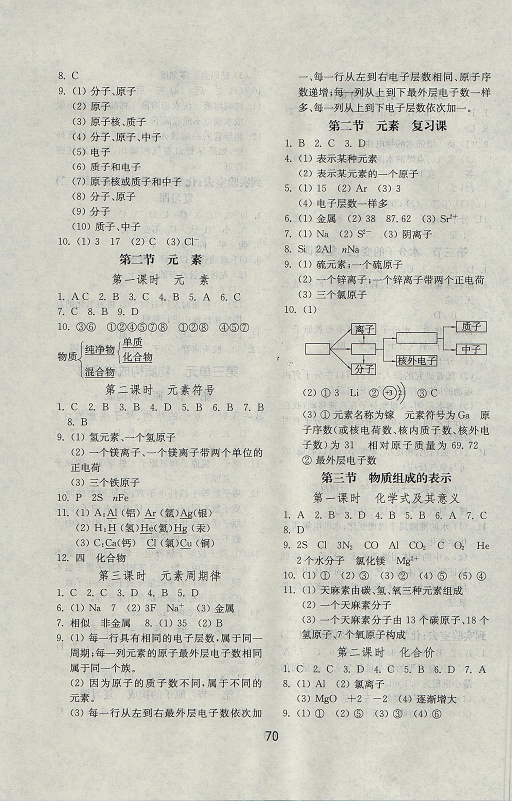 2017年初中基础训练八年级化学上册鲁教版五四制 参考答案