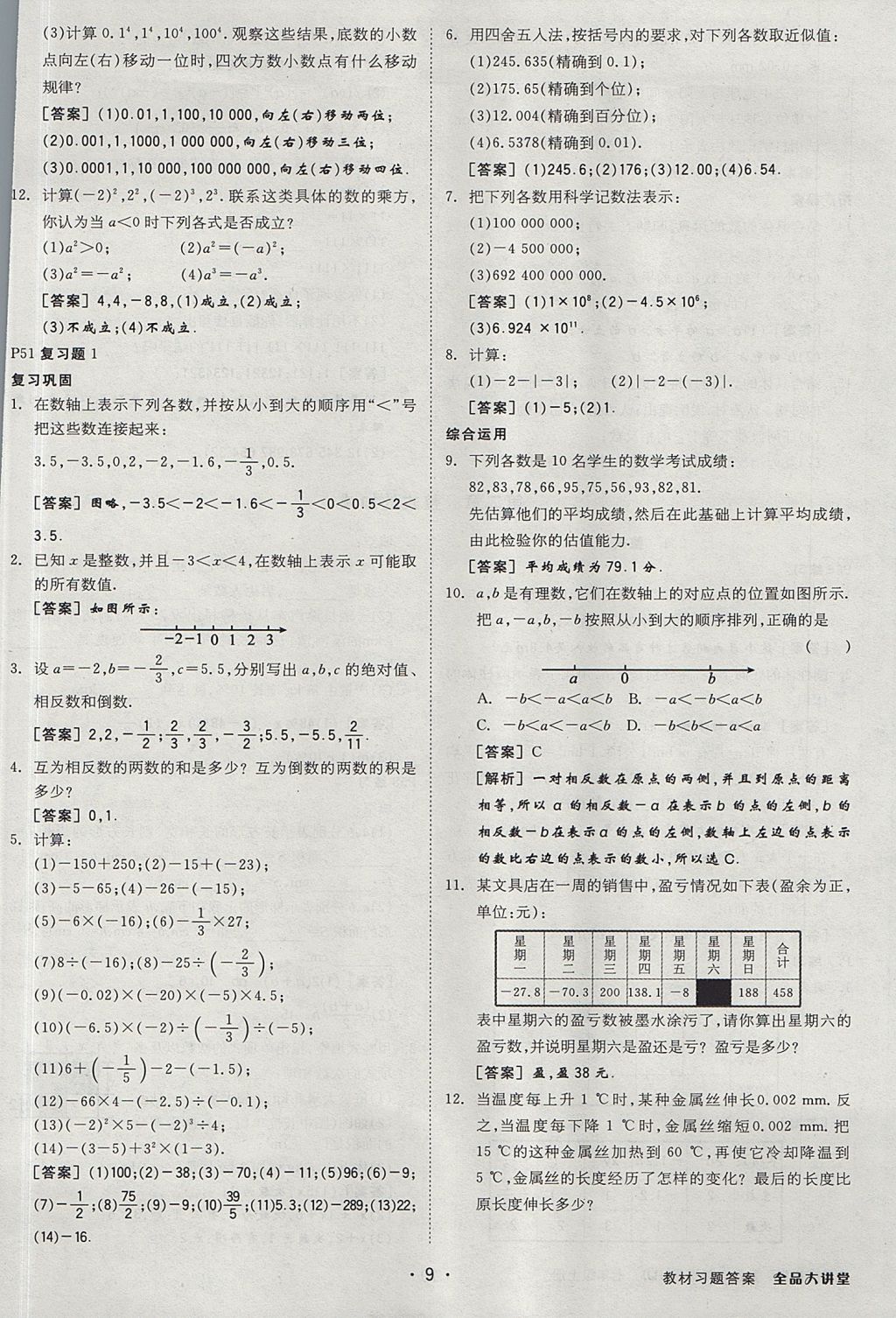 2017年全品大講堂七年級(jí)數(shù)學(xué)上冊(cè)人教版 教材答案