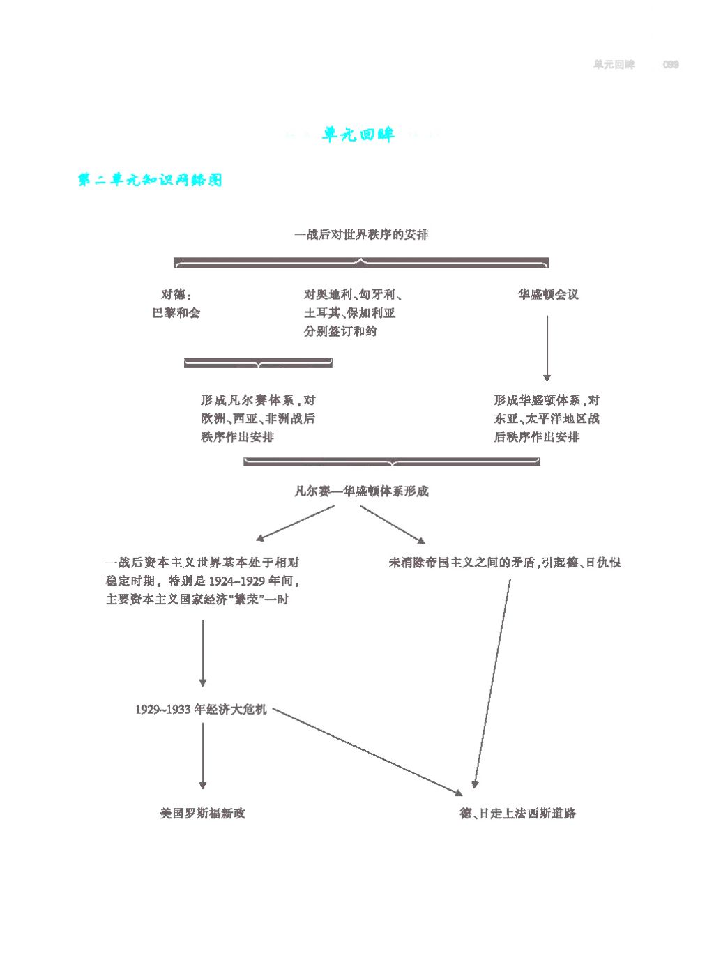 2017年基础训练九年级历史全一册人教版 单元评价卷