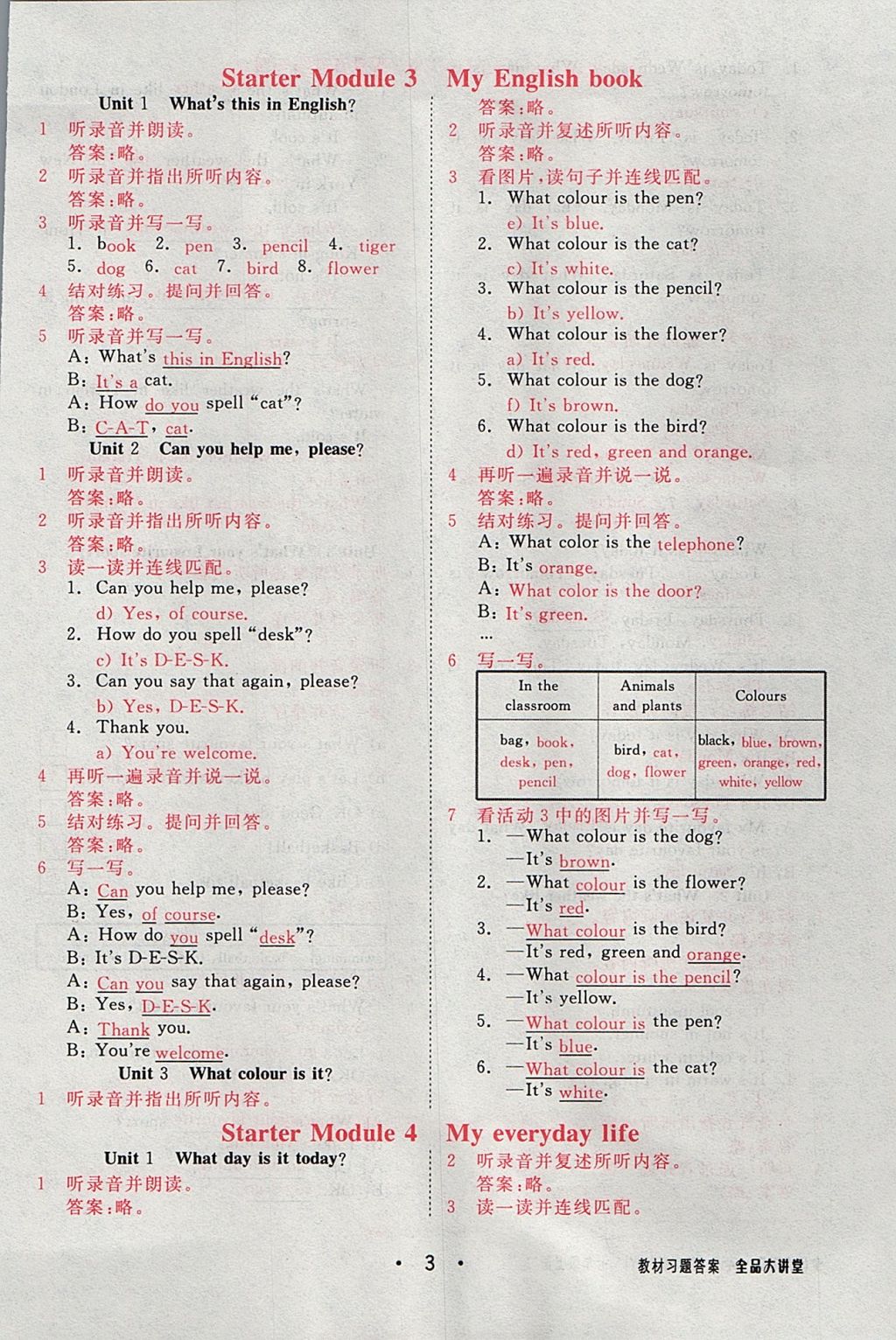 2017年全品大講堂七年級(jí)英語上冊(cè)外研版 教材答案