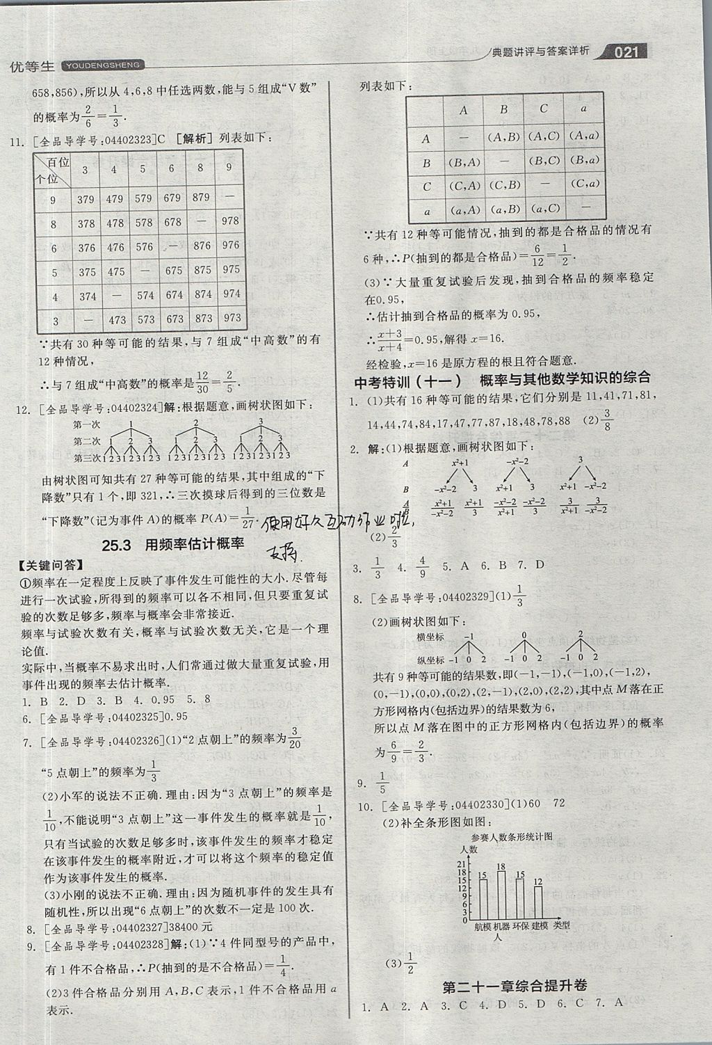 2017年全品优等生同步作业加思维特训九年级数学上册人教版 思维特训答案