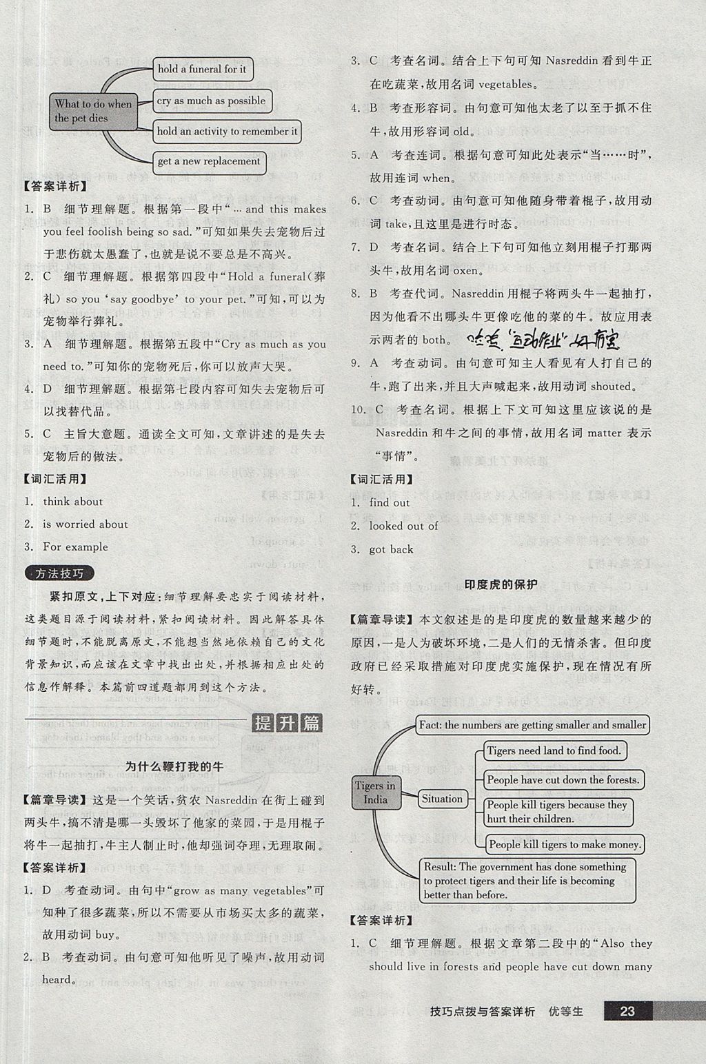 2017年全品优等生完形填空加阅读理解八年级英语上册外研版 参考答案