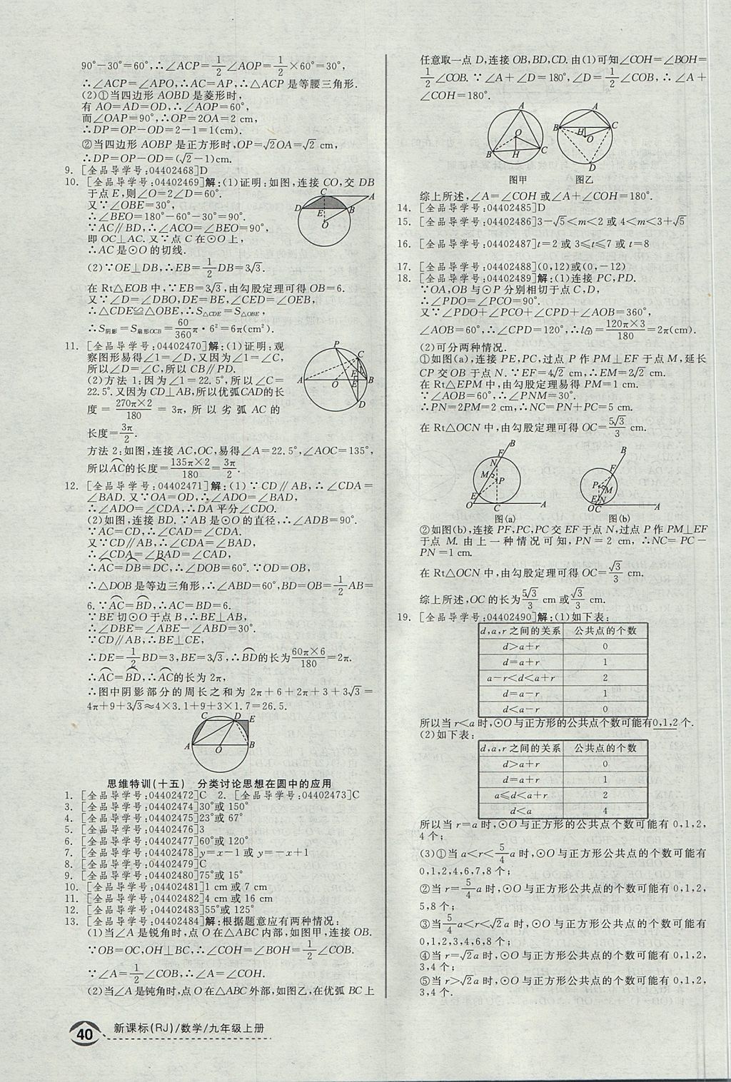 2017年全品优等生同步作业加思维特训九年级数学上册人教版 思维特训答案