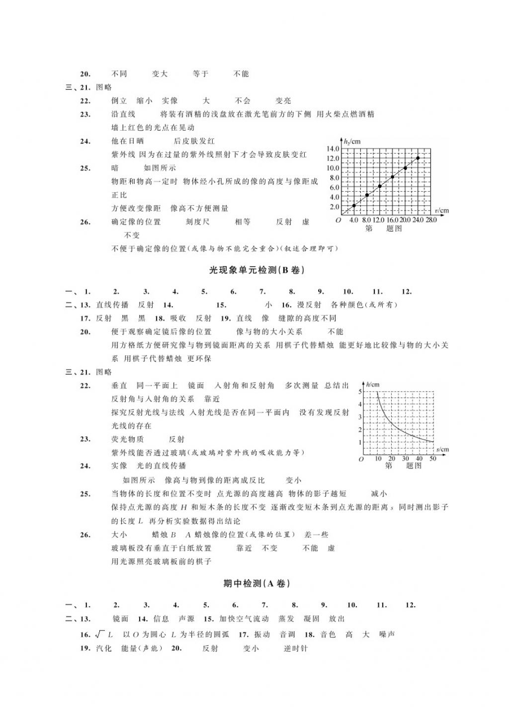 2017年綠色指標(biāo)自我提升八年級(jí)物理上冊(cè)蘇科版 參考答案