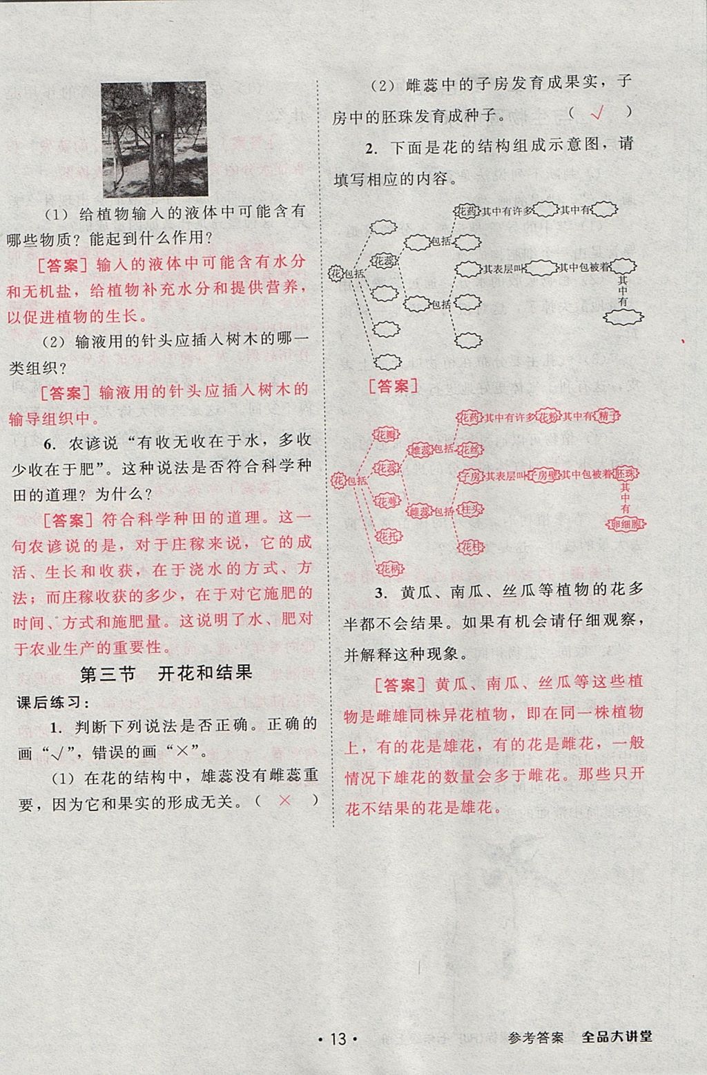 2017年全品大講堂初中生物學(xué)七年級(jí)上冊(cè)人教版 教材答案