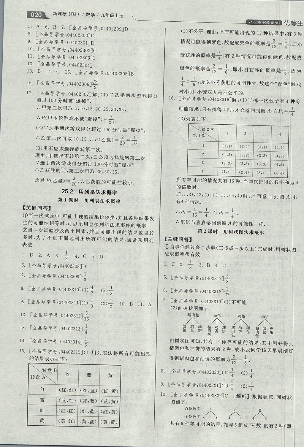 2017年全品优等生同步作业加思维特训九年级数学上册人教版 思维特训答案