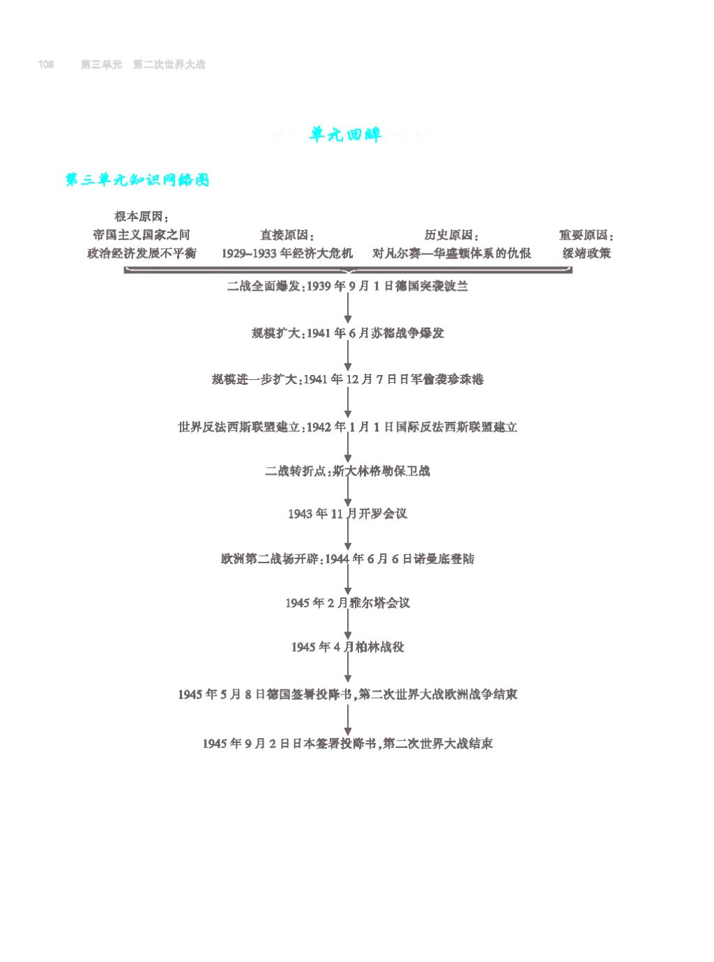 2017年基础训练九年级历史全一册人教版 单元评价卷