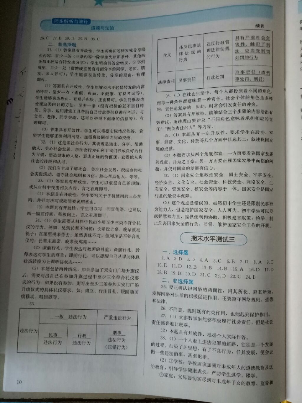 2017年人教金學(xué)典同步解析與測評八年級道德與法治上冊人教版 參考答案