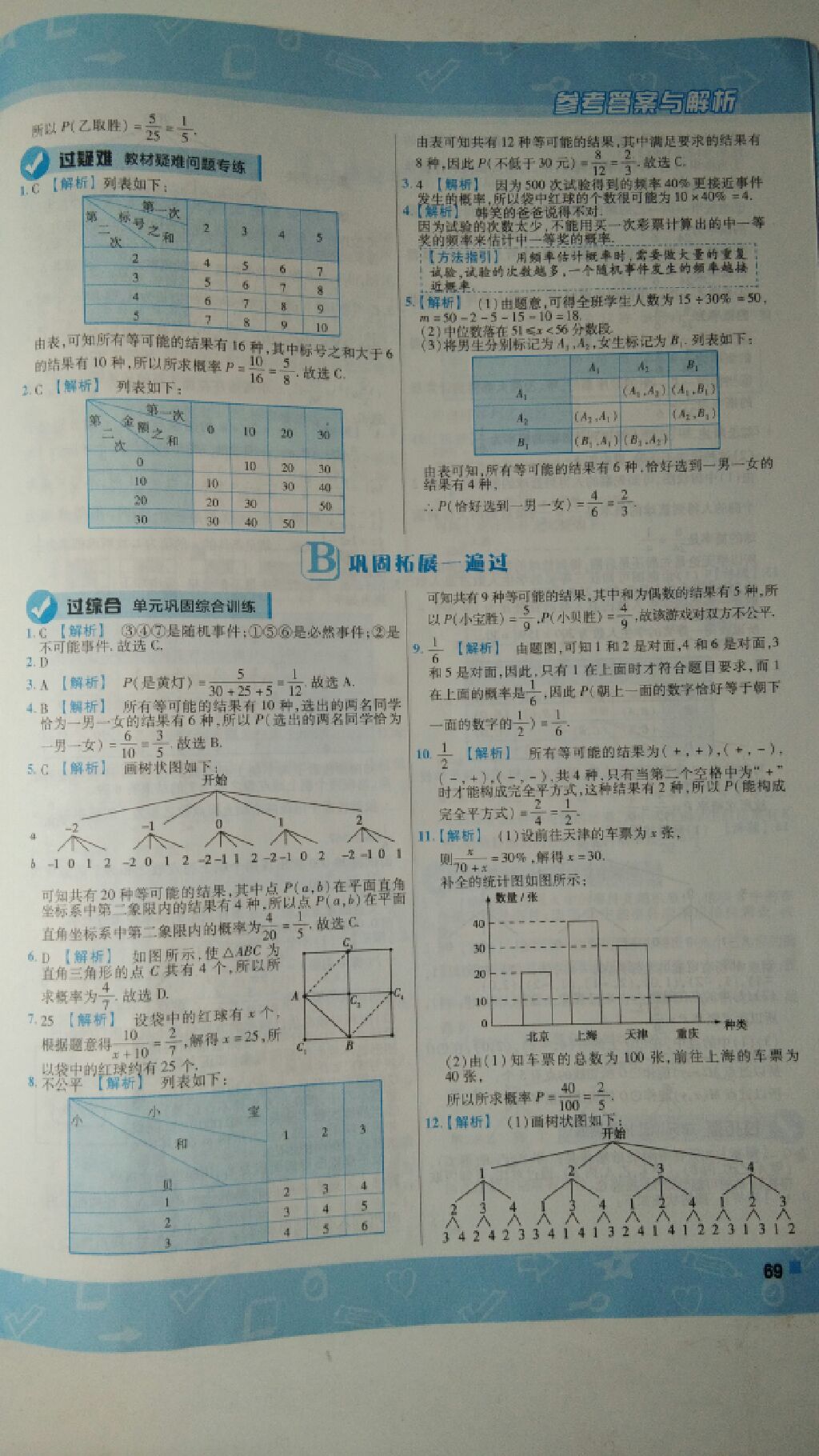 2017年一遍過九年級數學上冊人教版 參考答案