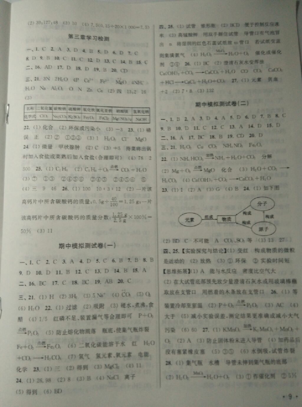 2017年百分百訓(xùn)練九年級(jí)化學(xué)上冊(cè)滬教版 參考答案第9頁(yè)