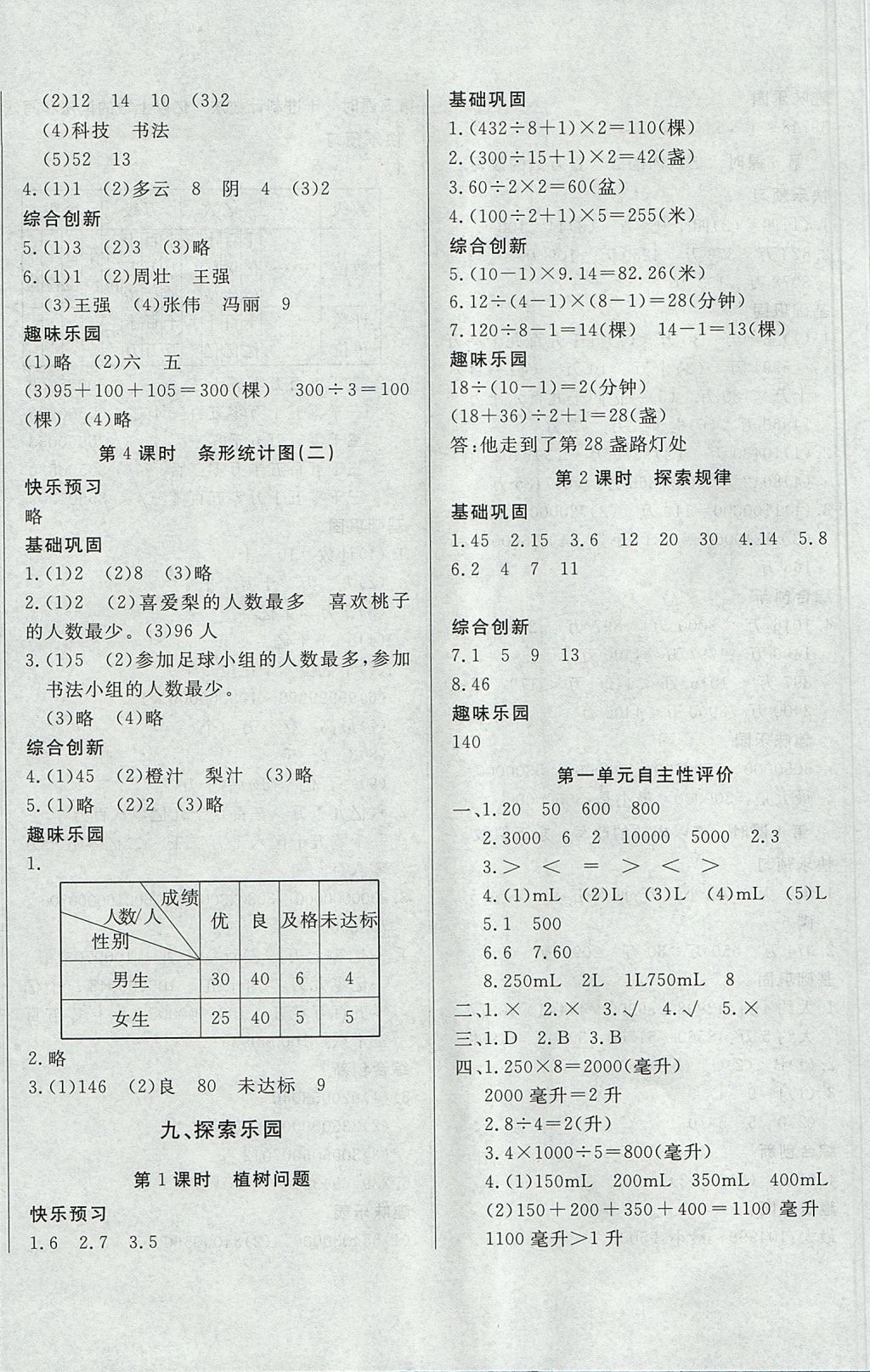 2017年A加優(yōu)化作業(yè)本四年級數(shù)學(xué)上冊冀教版 參考答案