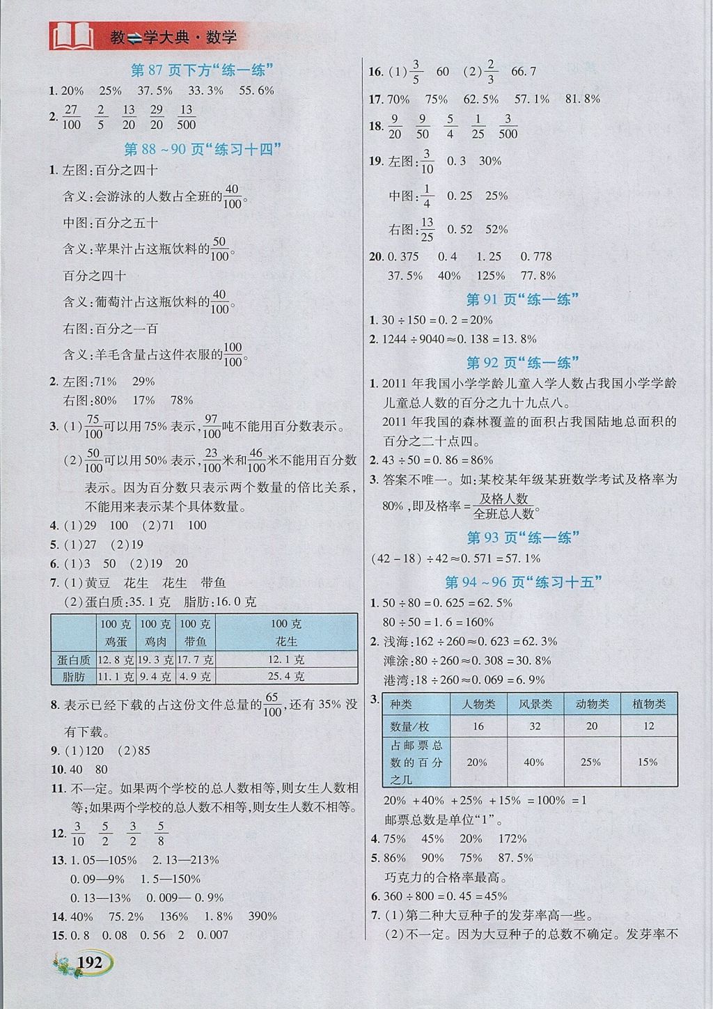 2017年教學(xué)大典六年級數(shù)學(xué)上冊蘇教版 參考答案