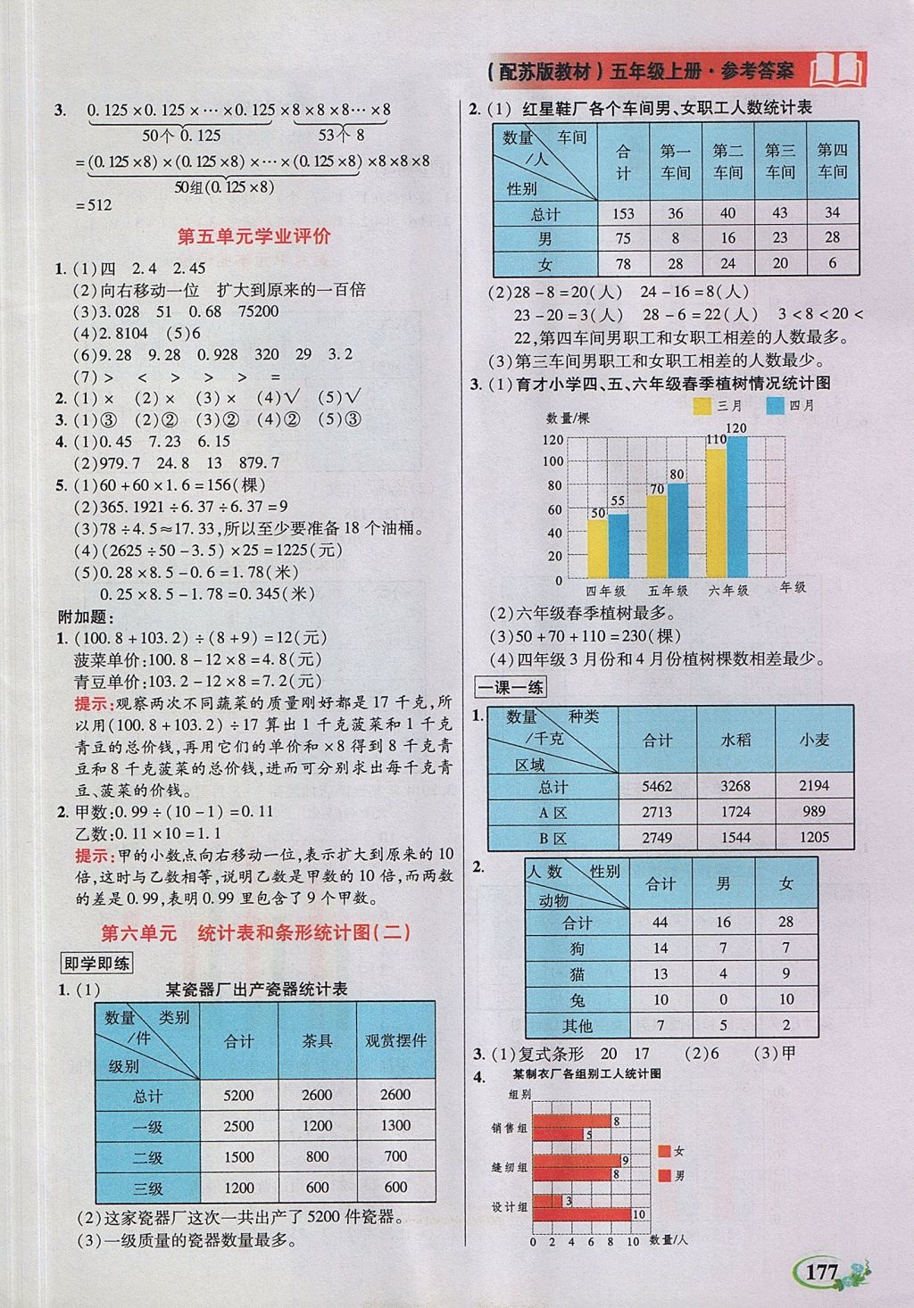 2017年教学大典五年级数学上册苏教版 参考答案