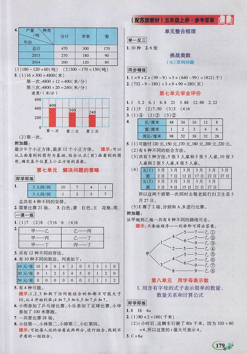 2017年教学大典五年级数学上册苏教版 参考答案