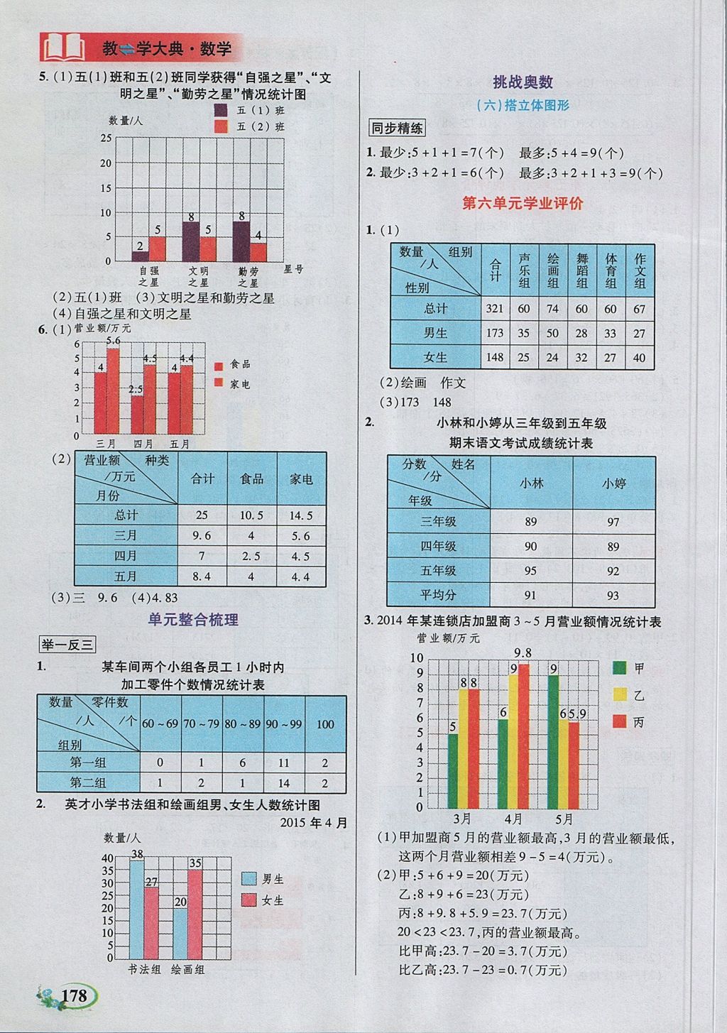 2017年教学大典五年级数学上册苏教版 参考答案