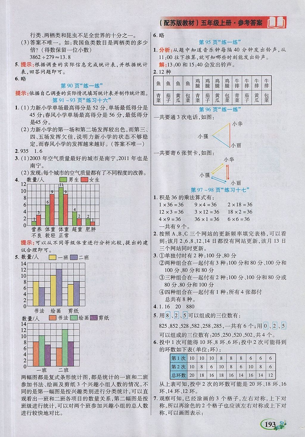 2017年教学大典五年级数学上册苏教版 参考答案