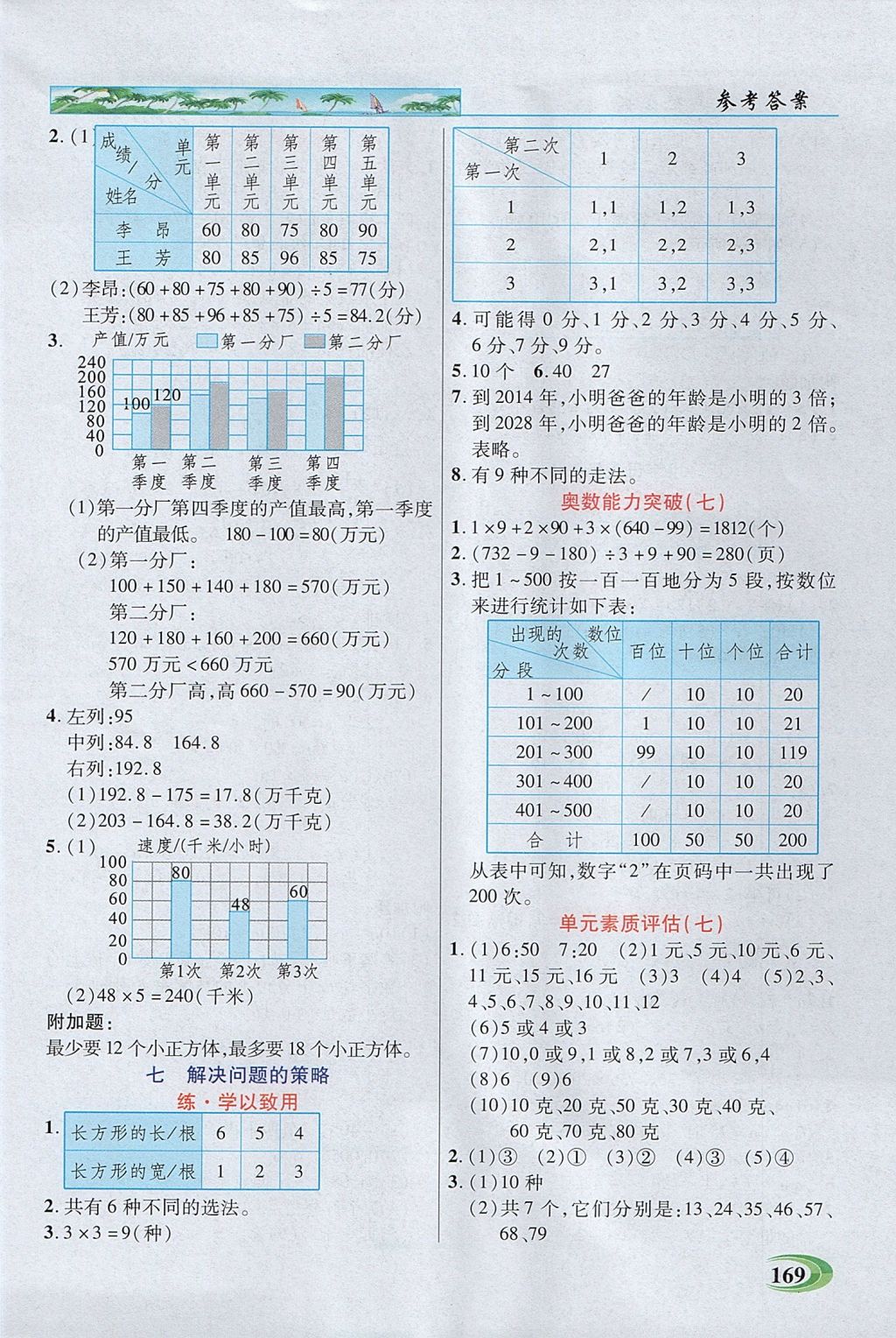 2017年引探練創(chuàng)英才教程五年級數(shù)學(xué)上冊蘇教版 參考答案