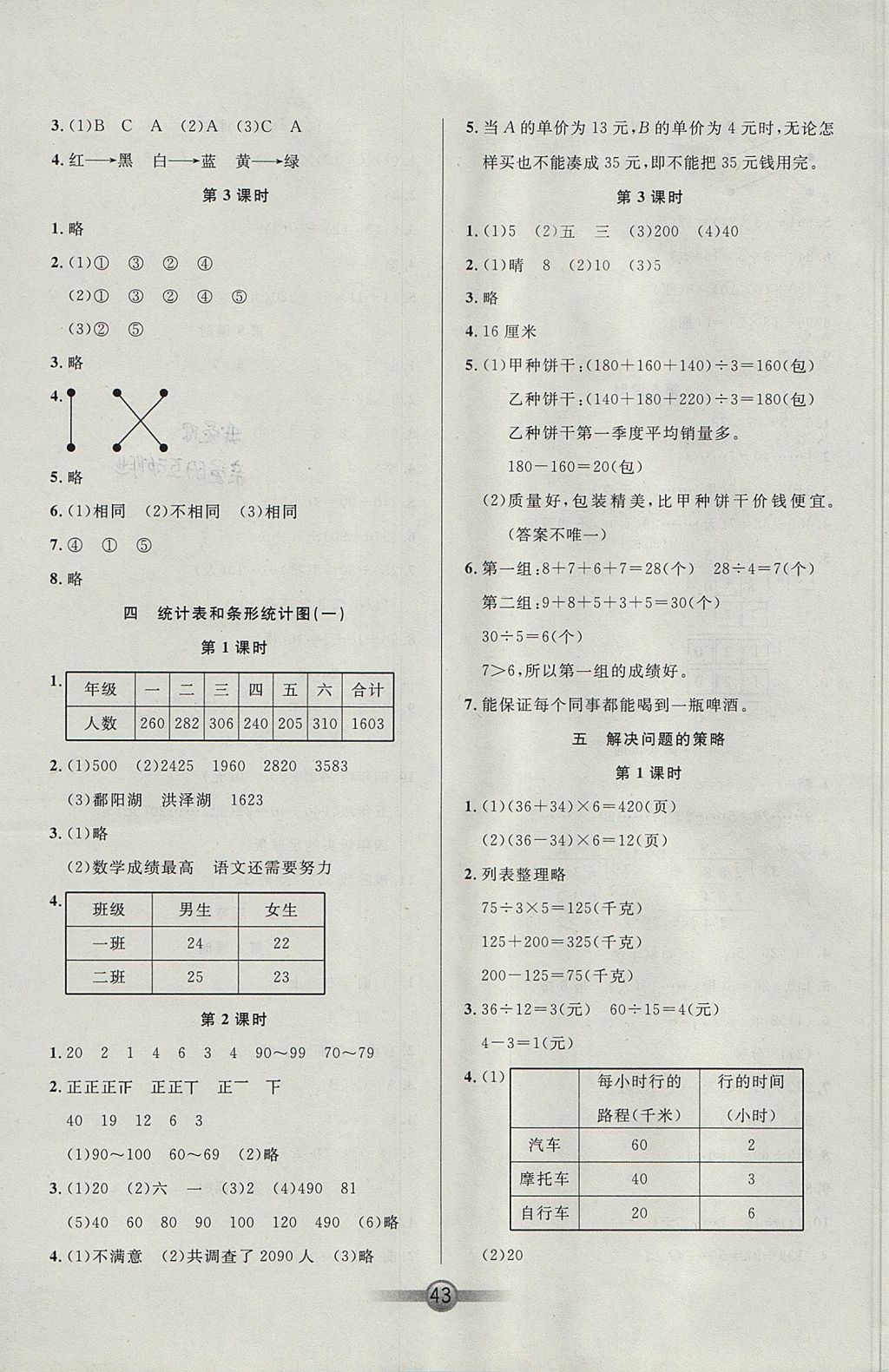 2017年小學(xué)生核心課堂四年級數(shù)學(xué)上冊蘇教版 參考答案