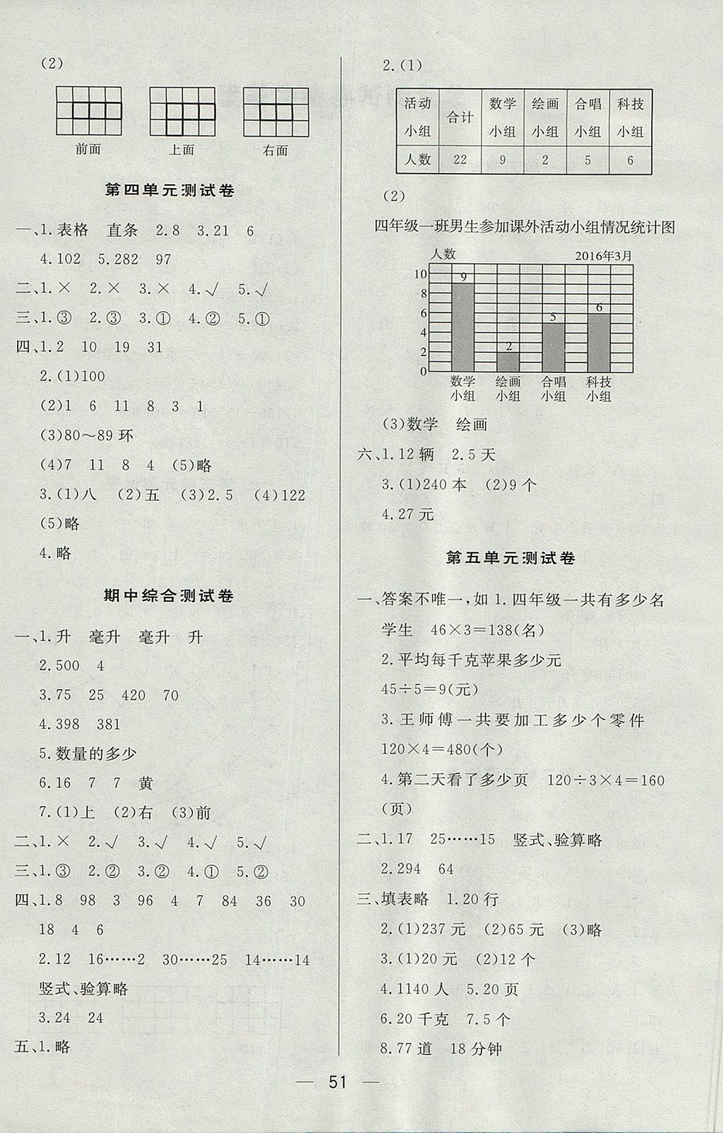 2017年簡易通小學(xué)同步導(dǎo)學(xué)練四年級數(shù)學(xué)上冊蘇教版 參考答案