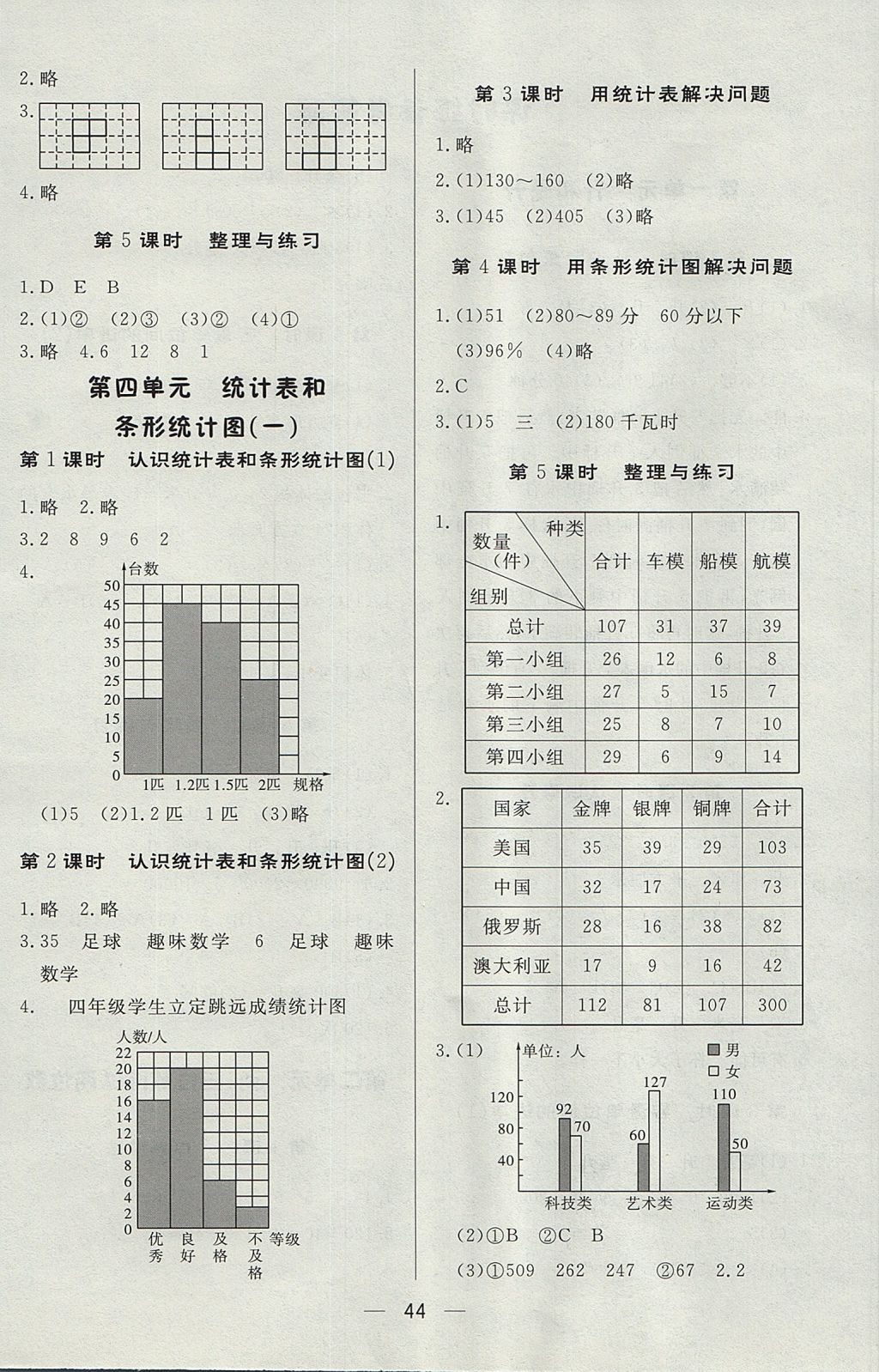 2017年簡(jiǎn)易通小學(xué)同步導(dǎo)學(xué)練四年級(jí)數(shù)學(xué)上冊(cè)蘇教版 參考答案