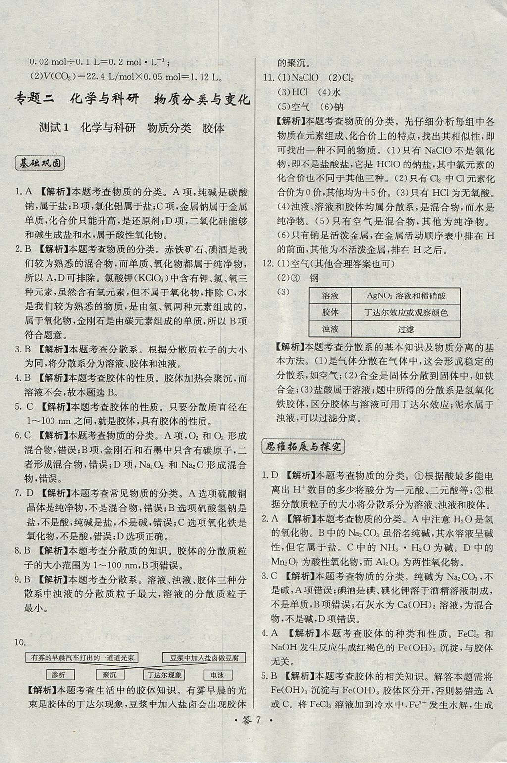 2018年天利38套對(duì)接高考單元專題測(cè)試卷化學(xué)必修1人教版 參考答案第7頁(yè)