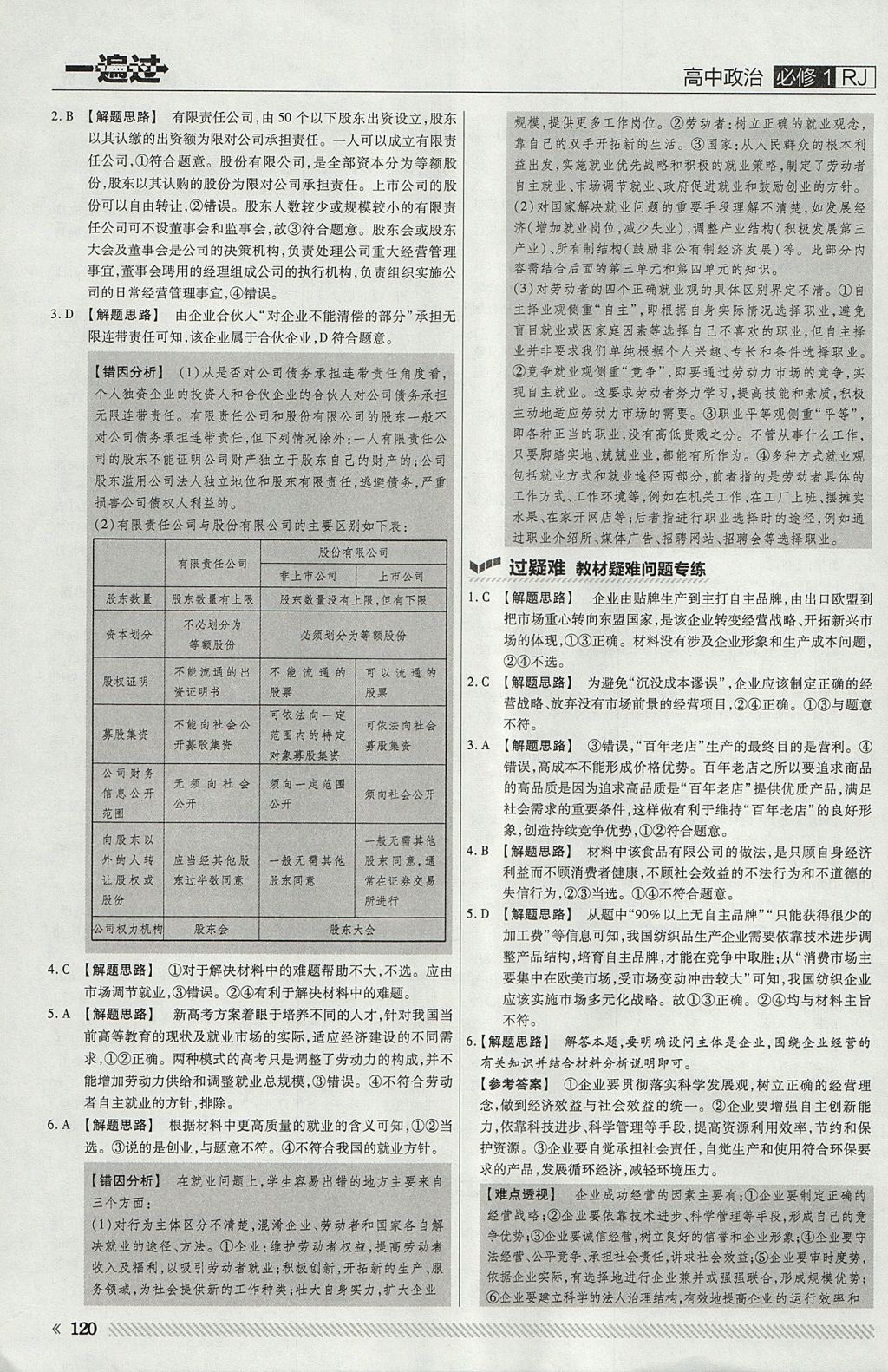2018年一遍過(guò)高中政治必修1人教版 參考答案第16頁(yè)