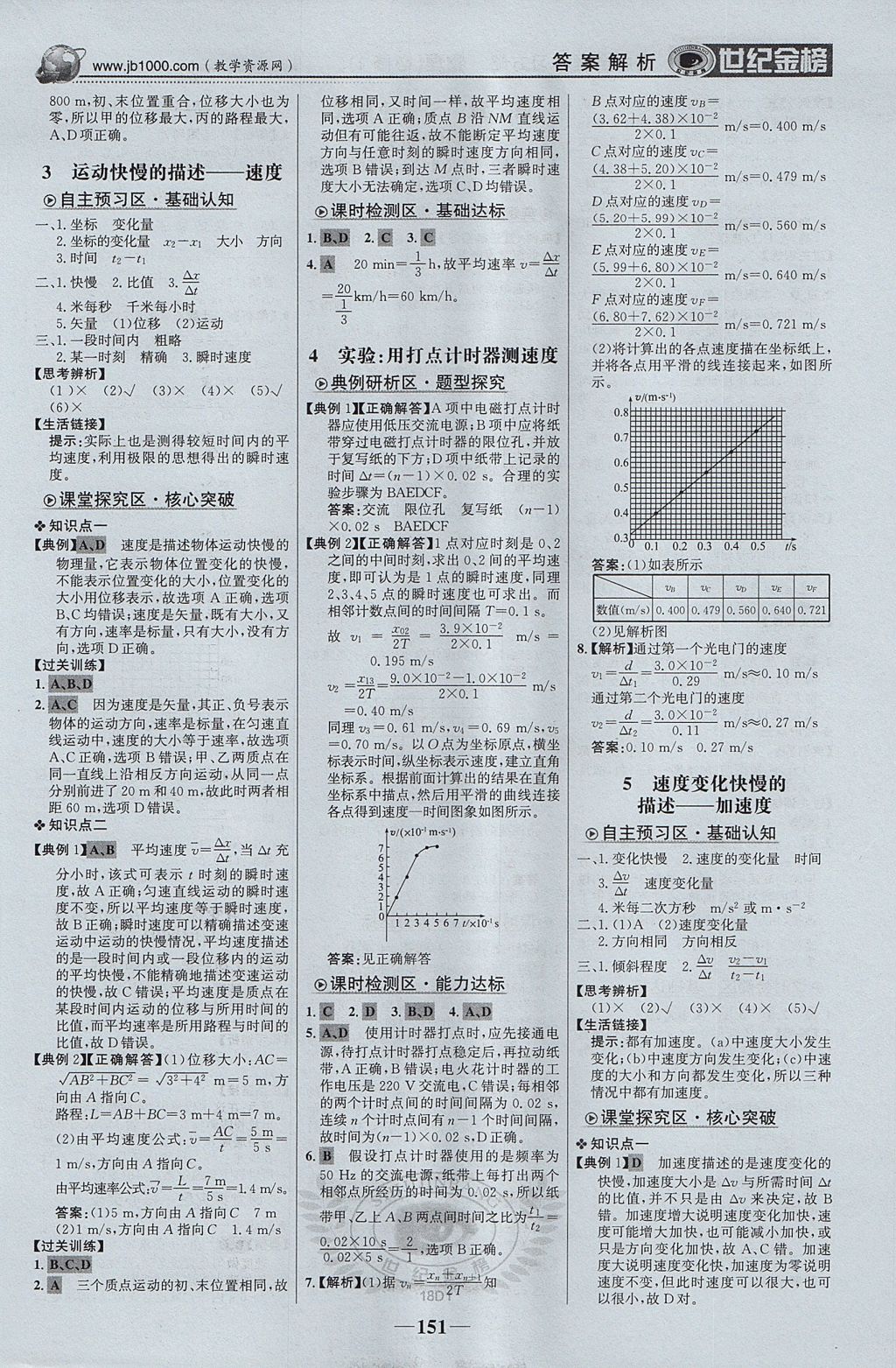 2018年世紀金榜高中全程學習方略物理必修1 參考答案第2頁