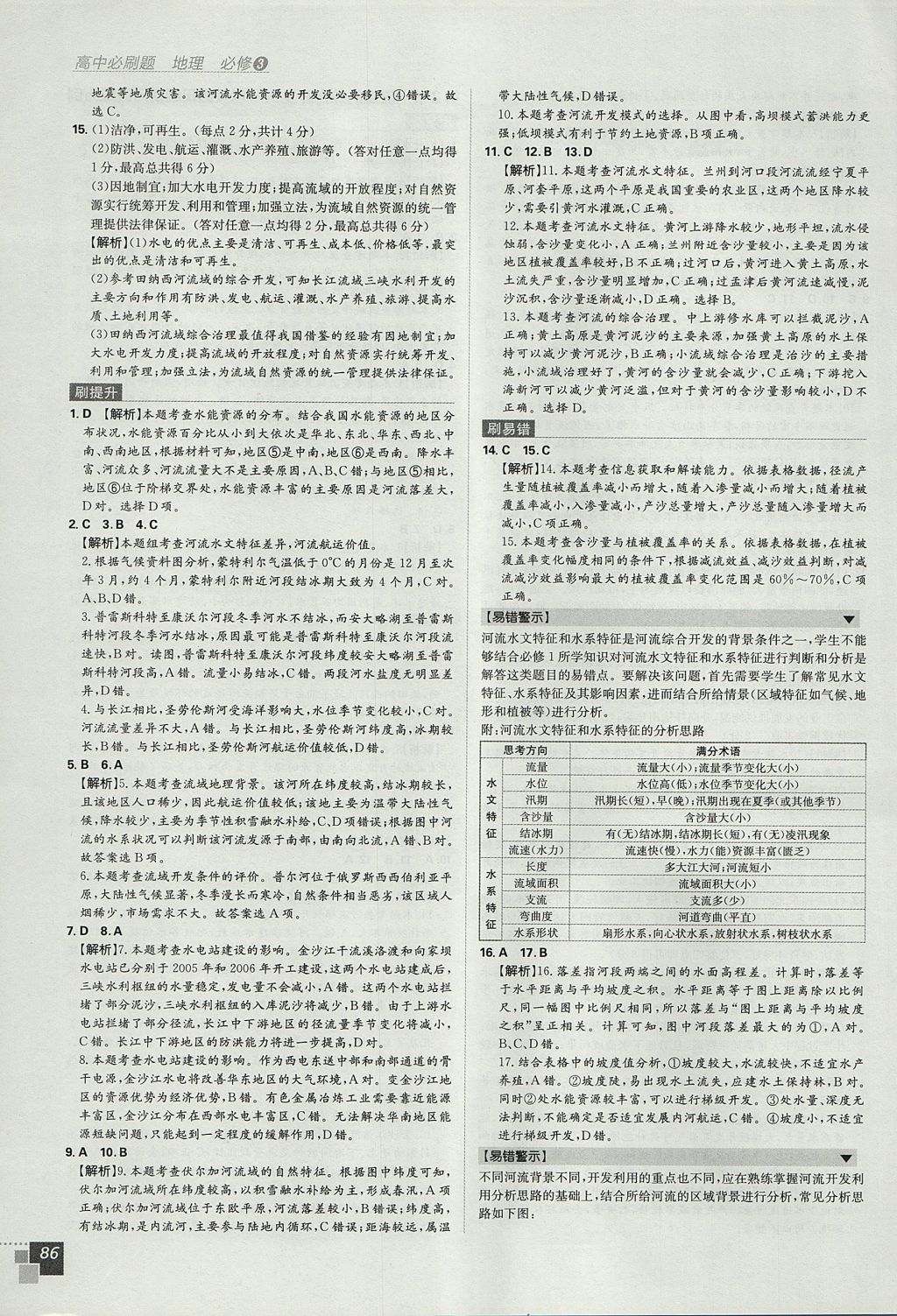 2018年高中必刷題地理必修3人教版 參考答案第14頁