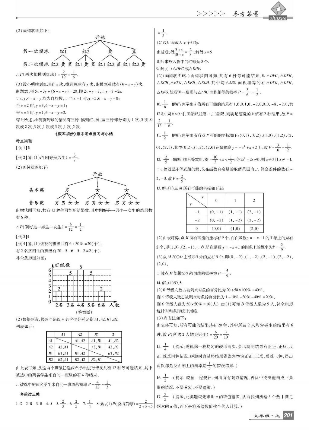 2017年巴蜀英才課時達標講練測九年級數(shù)學(xué)上冊人教版 參考答案第35頁