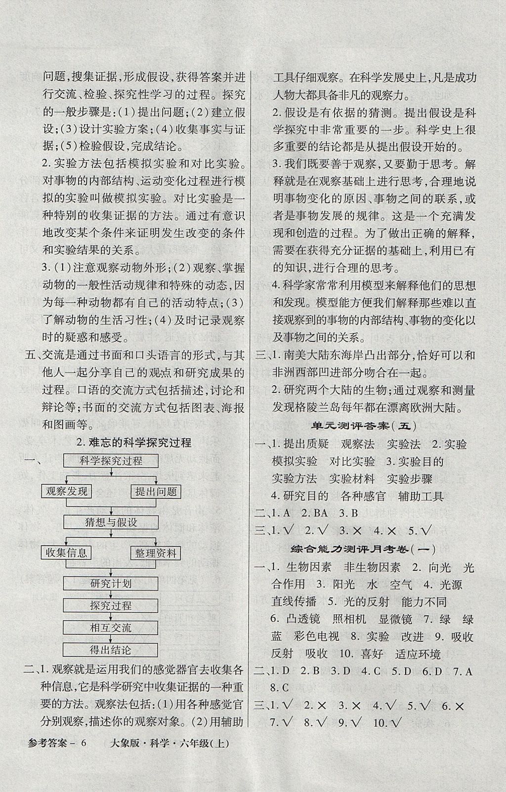 2017年小學綜合能力測評同步訓練六年級科學上冊大象版 參考答案第6頁