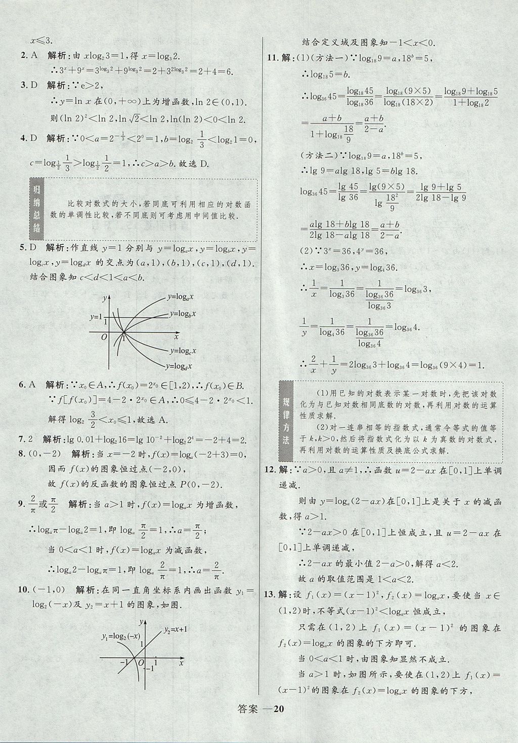 2018年高中同步測(cè)控優(yōu)化訓(xùn)練數(shù)學(xué)必修1人教A版 參考答案第20頁(yè)