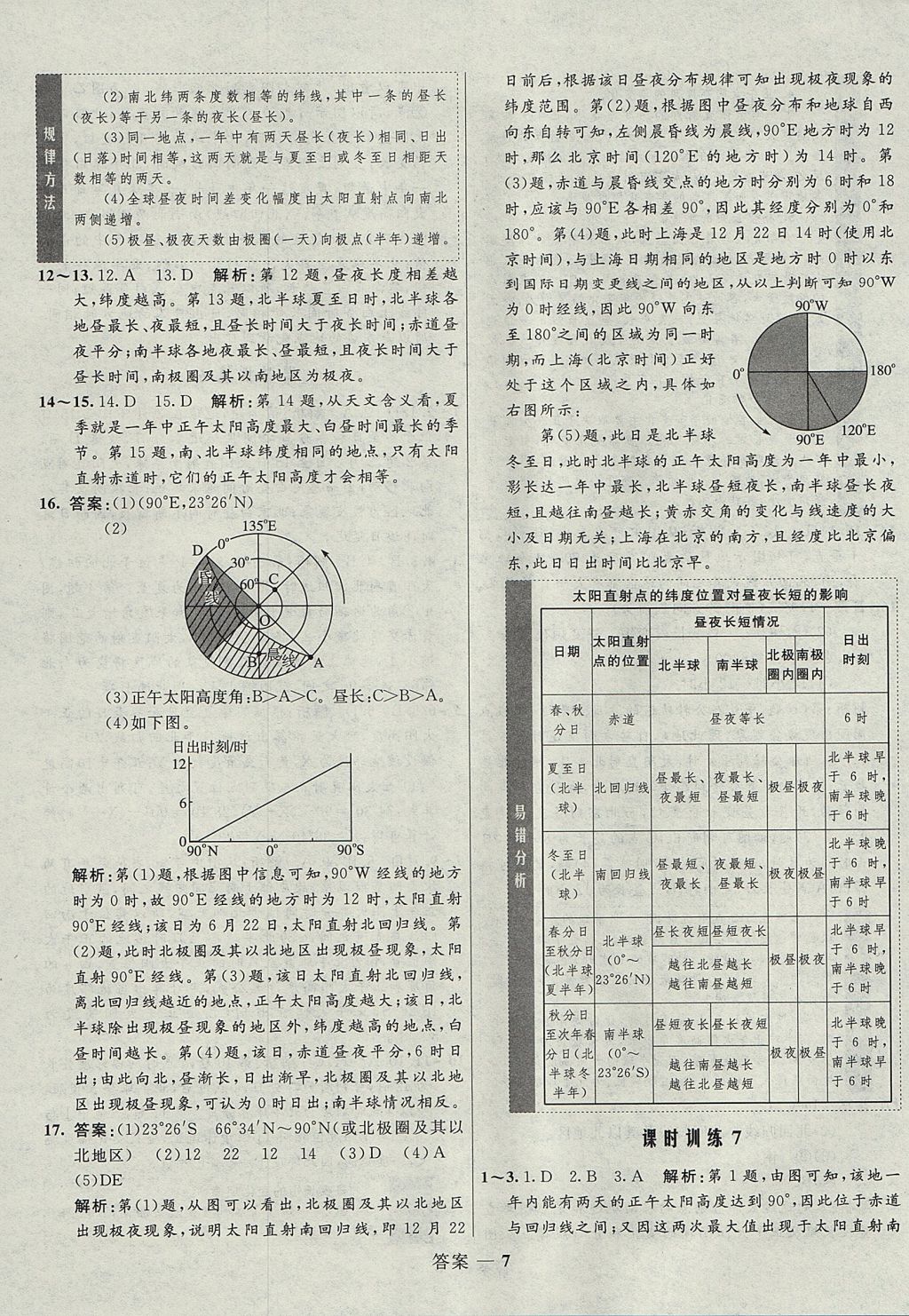 2018年高中同步測控優(yōu)化訓練地理必修1魯教版 參考答案第7頁