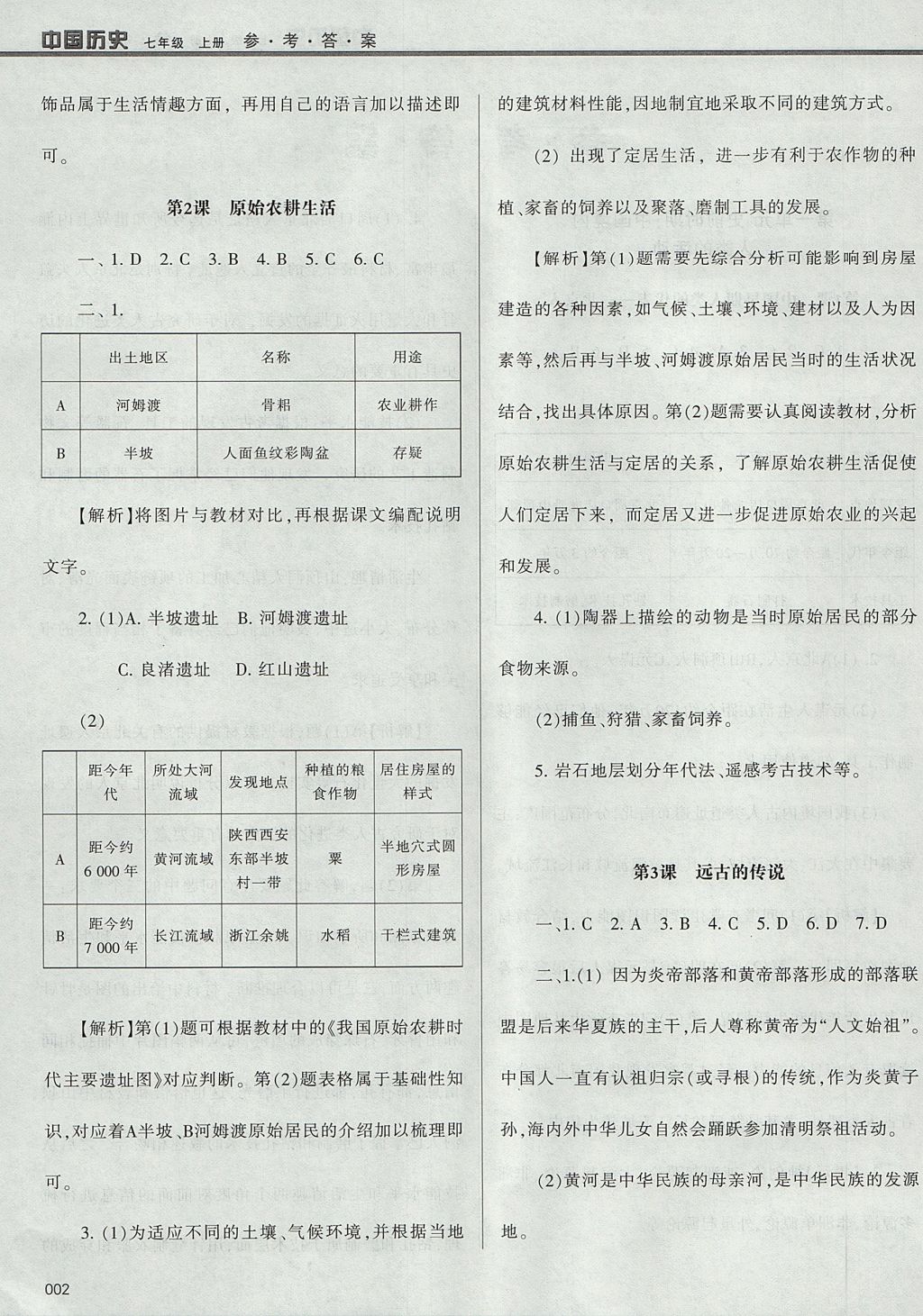 2017年學(xué)習(xí)質(zhì)量監(jiān)測(cè)七年級(jí)中國(guó)歷史上冊(cè)人教版 參考答案第2頁(yè)