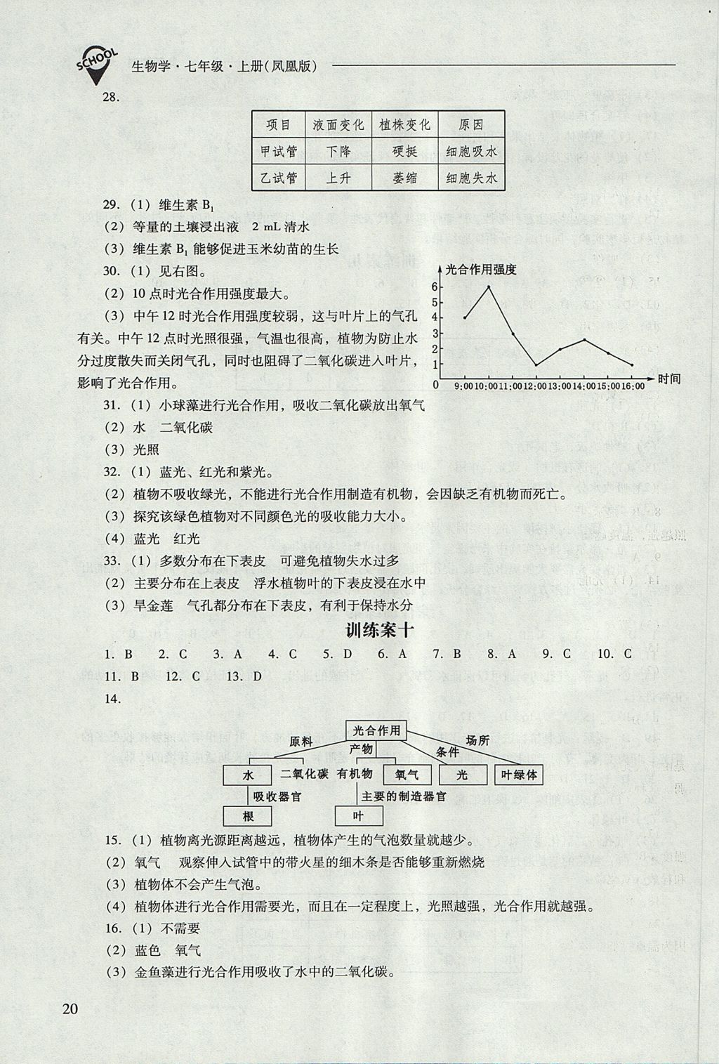 2017年新课程问题解决导学方案七年级生物学上册凤凰版 参考答案第20页