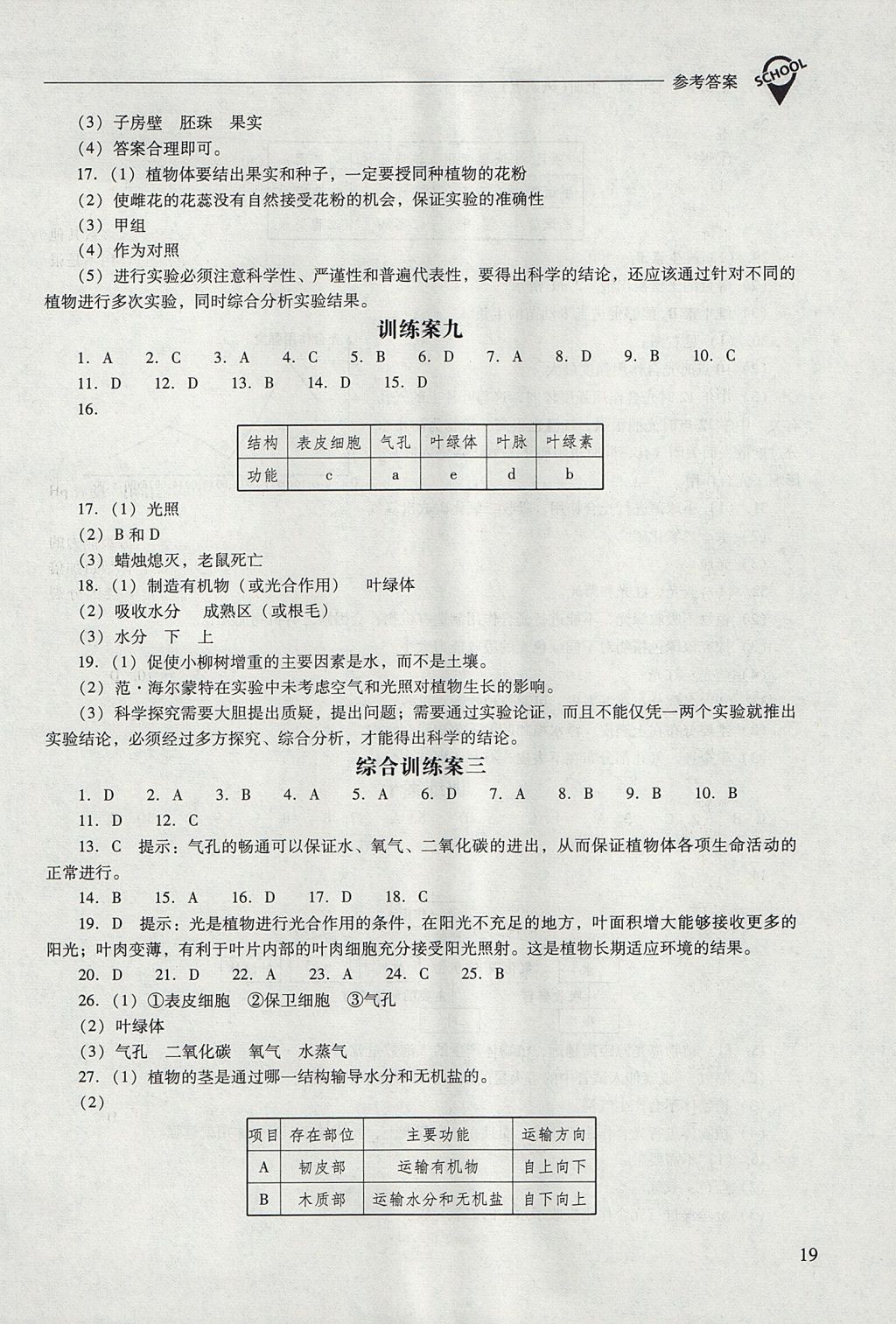 2017年新课程问题解决导学方案七年级生物学上册凤凰版 参考答案第19页