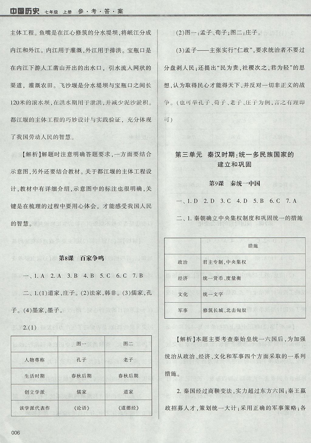 2017年學(xué)習(xí)質(zhì)量監(jiān)測(cè)七年級(jí)中國(guó)歷史上冊(cè)人教版 參考答案第6頁(yè)