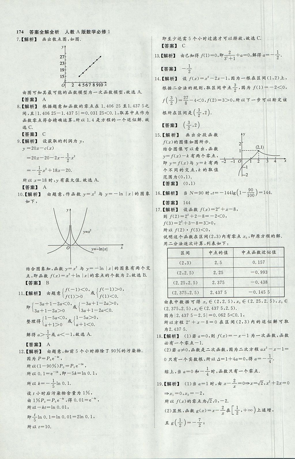 2018年師說(shuō)高中同步導(dǎo)學(xué)案數(shù)學(xué)必修1外研版 參考答案第54頁(yè)