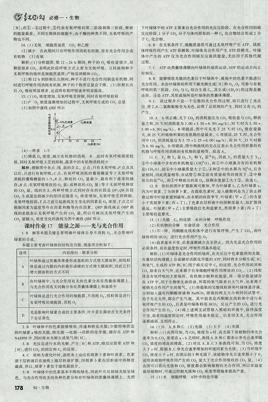 2018年紅對(duì)勾講與練第一選擇高中生物必修1人教版 參考答案第30頁(yè)