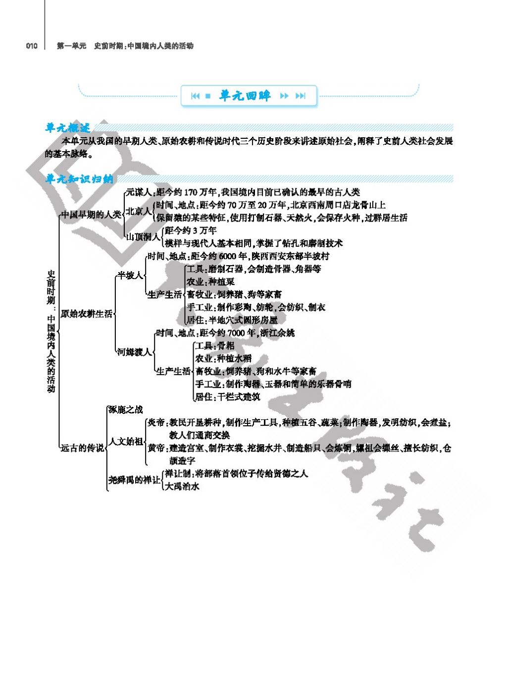 2017年基礎(chǔ)訓(xùn)練七年級歷史上冊人教版大象出版社 參考答案第10頁