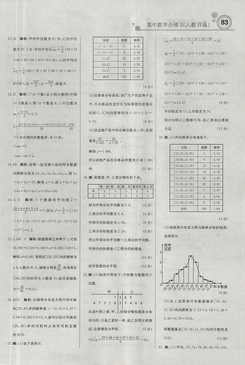 2018年輕巧奪冠周測月考直通高考高中數(shù)學必修3人教B版 參考答案第21頁