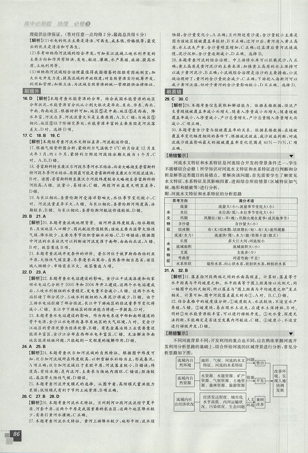 2018年高中必刷題地理必修3中圖版 參考答案第14頁