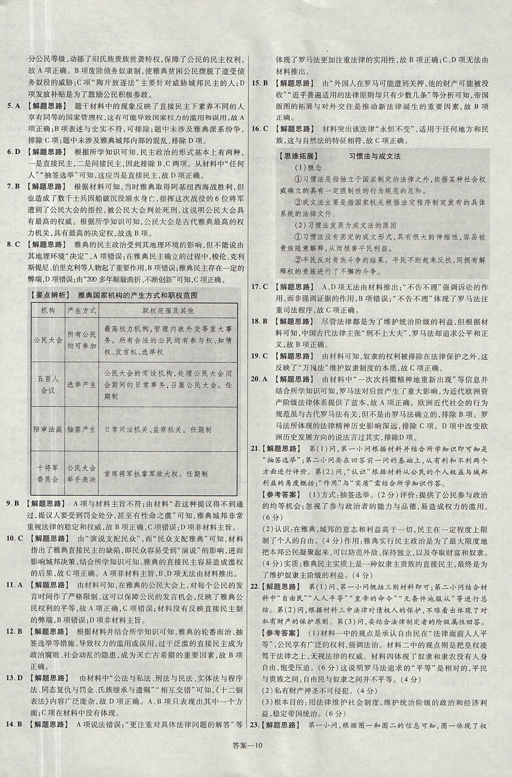 2018年金考卷活頁題選名師名題單元雙測卷高中歷史必修1人民版 參考答案第10頁