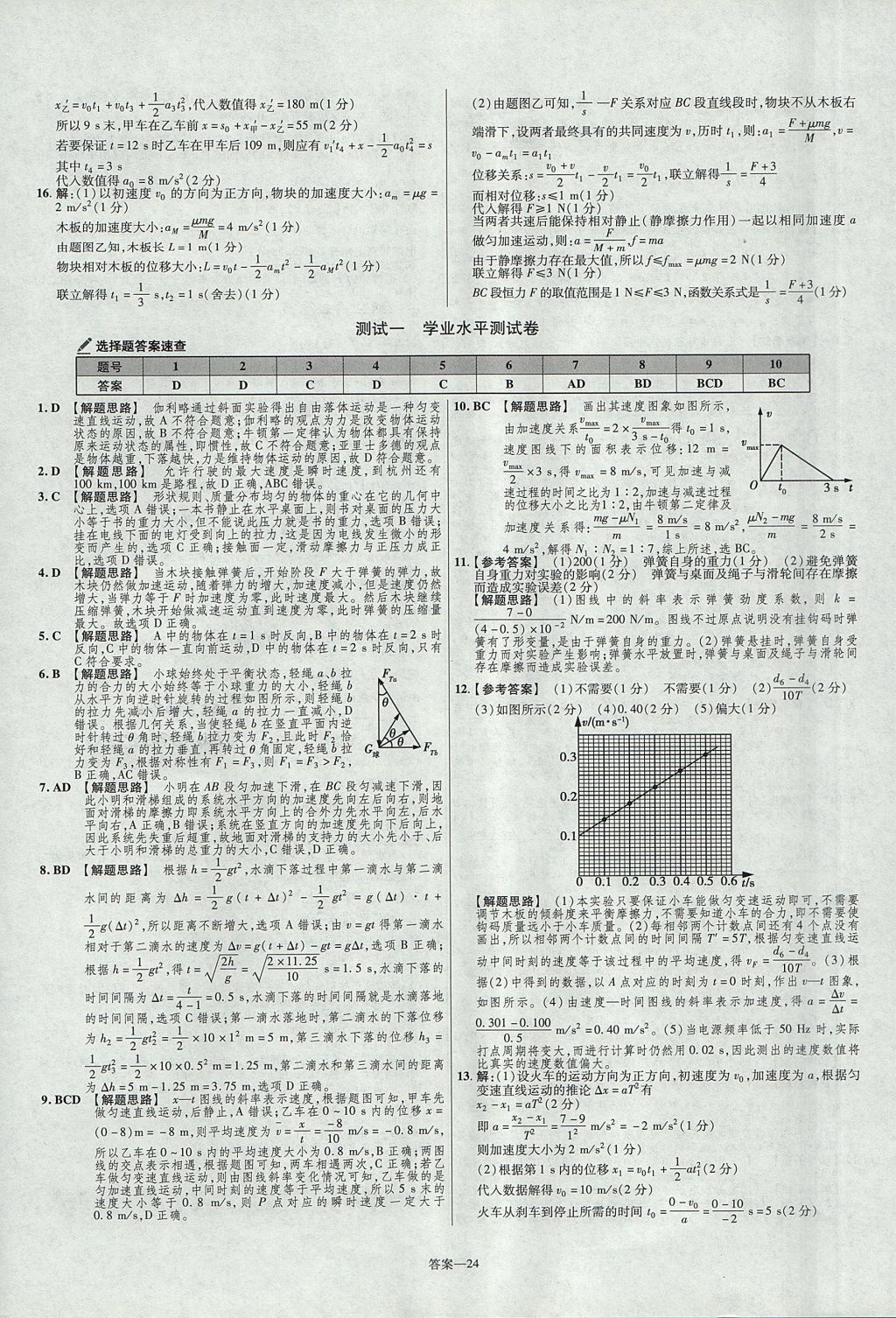 2018年金考卷活頁(yè)題選高中物理必修1教科版 參考答案第24頁(yè)