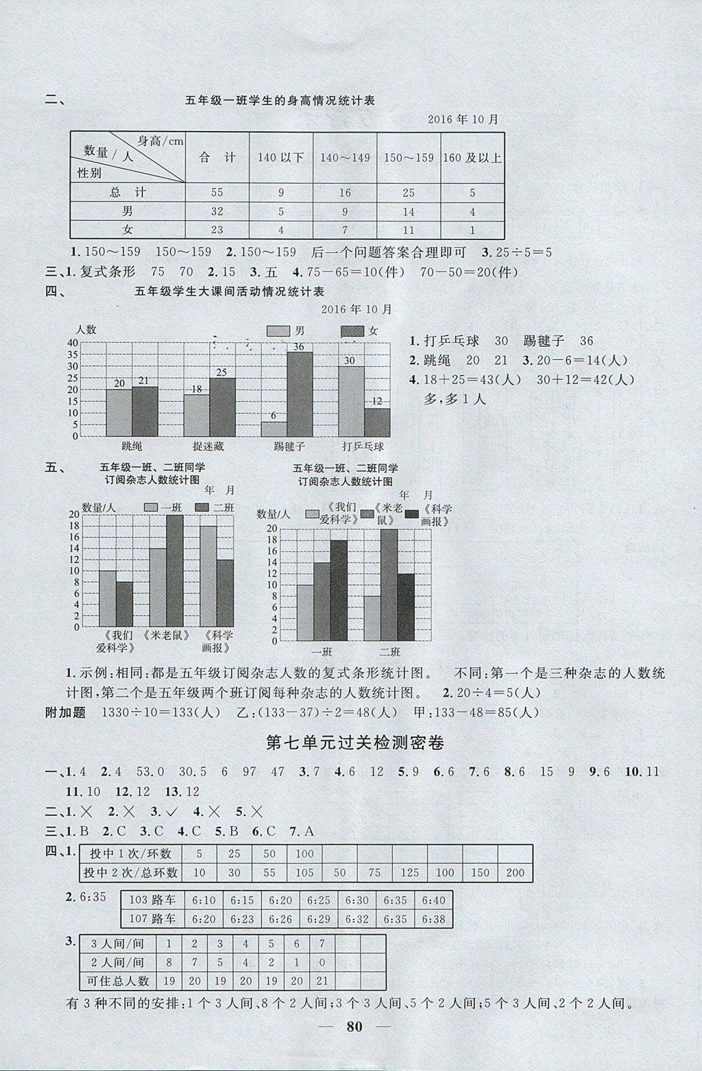 2017年陽光同學(xué)一線名師全優(yōu)好卷五年級(jí)數(shù)學(xué)上冊(cè)蘇教版 參考答案第4頁