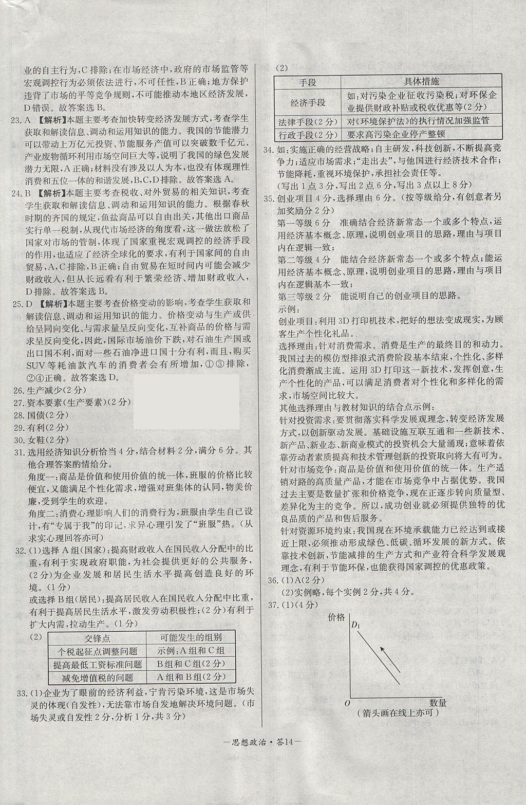 2018年天利38套高中名校期中期末聯(lián)考測(cè)試卷思想政治必修1人教版 參考答案第14頁(yè)