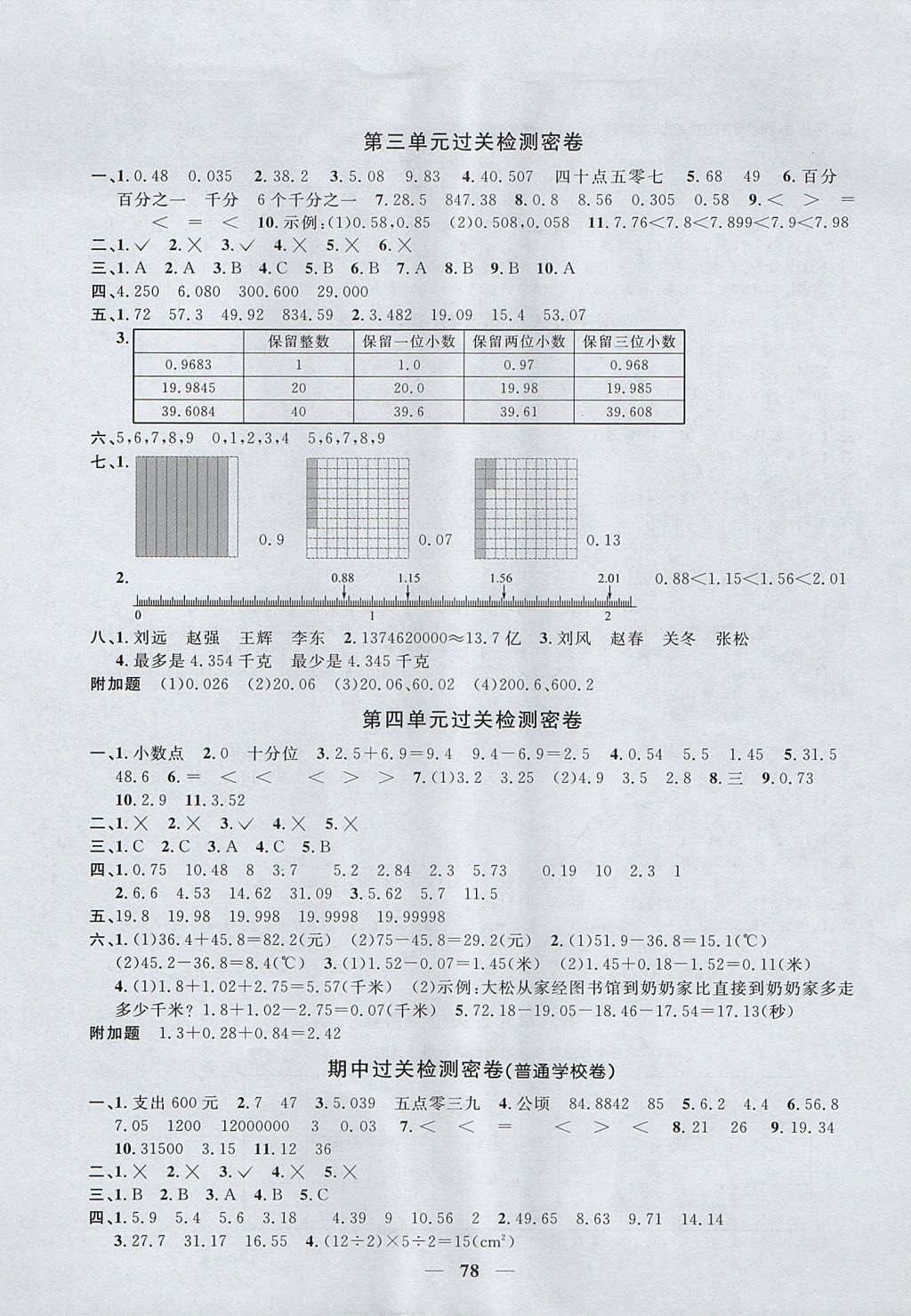 2017年陽光同學一線名師全優(yōu)好卷五年級數(shù)學上冊蘇教版 參考答案第2頁