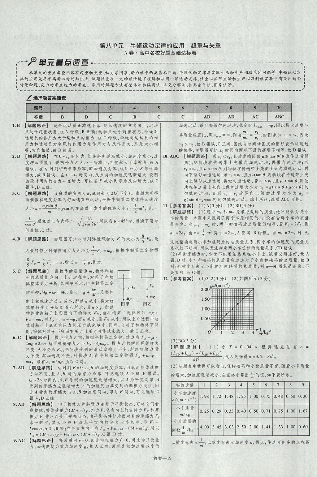 2018年金考卷活頁題選高中物理必修1魯科版 參考答案第19頁