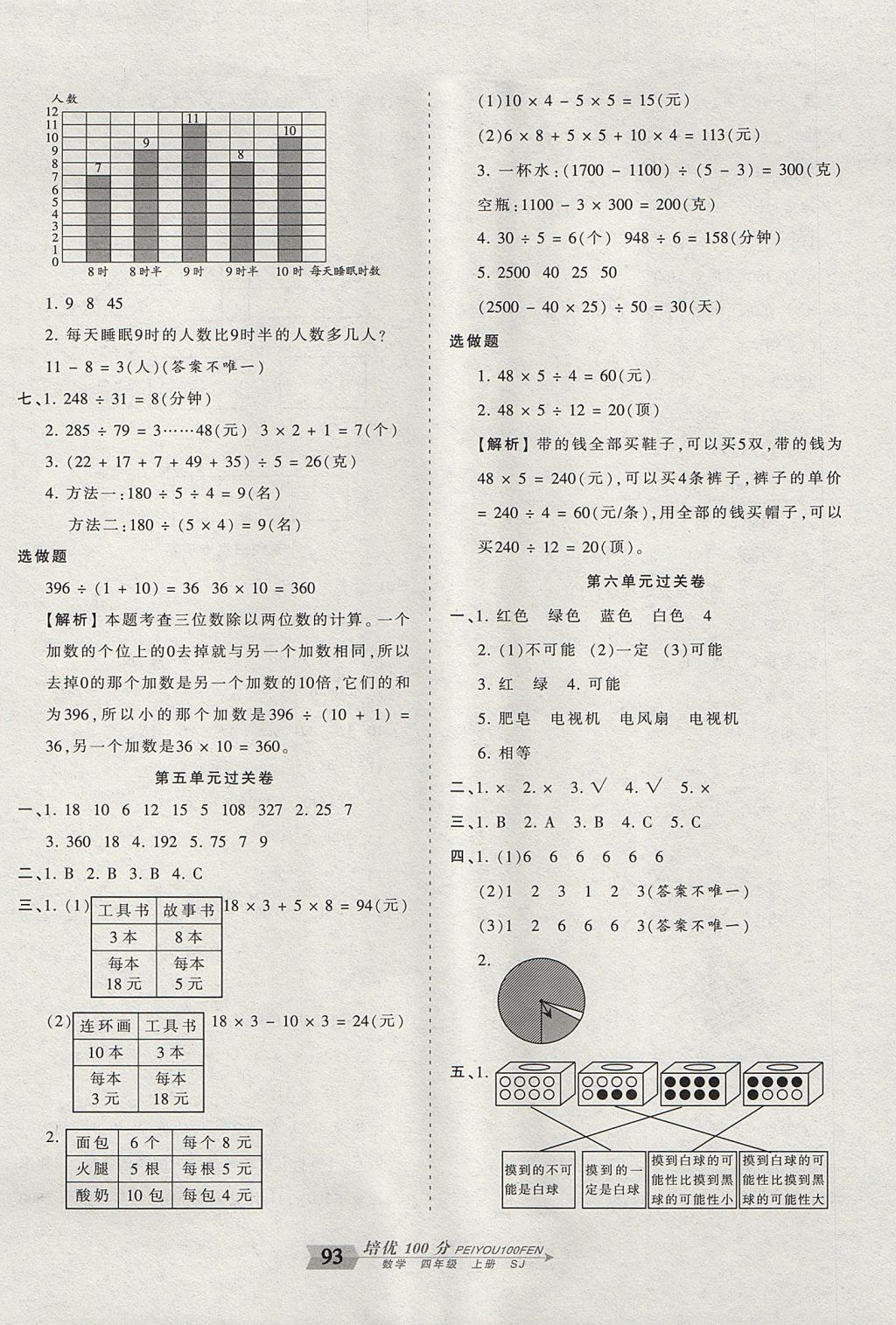 2017年王朝霞培優(yōu)100分四年級(jí)數(shù)學(xué)上冊(cè)蘇教版 參考答案第5頁(yè)