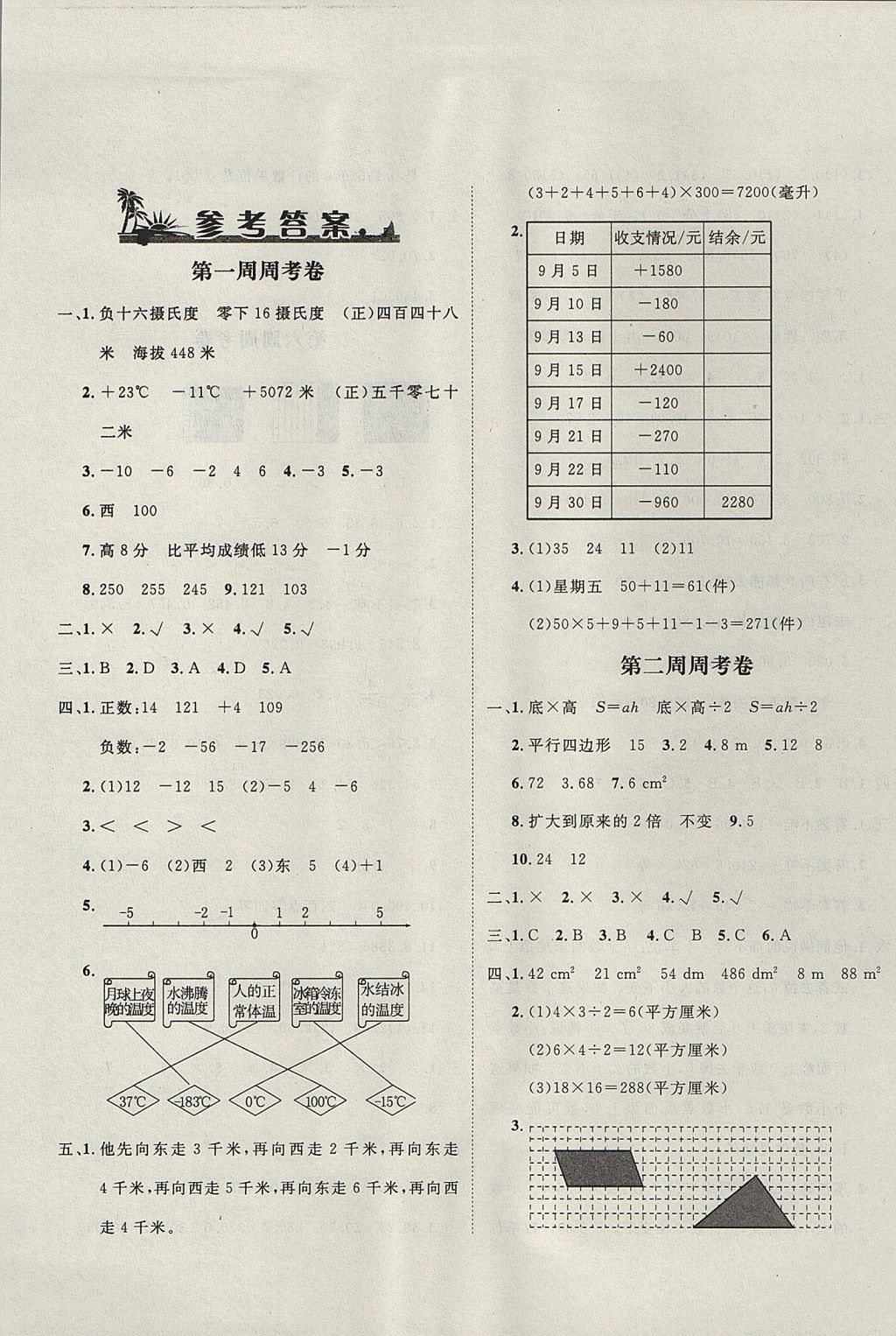 2017年鐘書金牌過關(guān)沖刺100分五年級數(shù)學(xué)上冊蘇教版 參考答案第1頁
