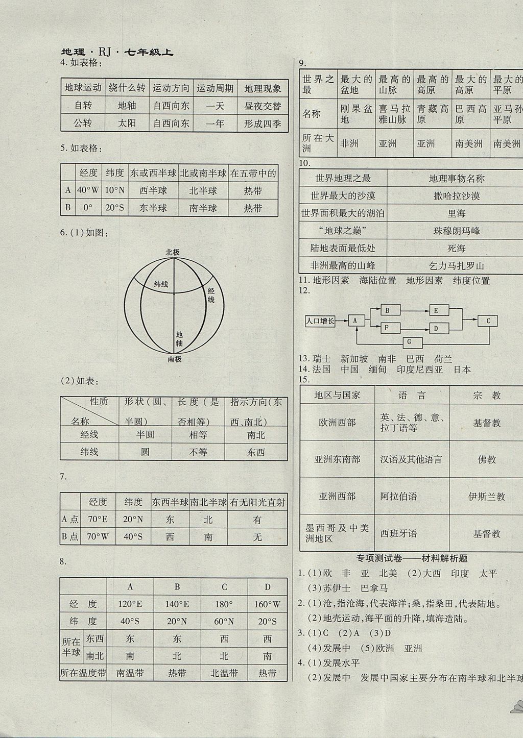 2017年千里馬單元測試卷七年級地理上冊人教版 參考答案第7頁